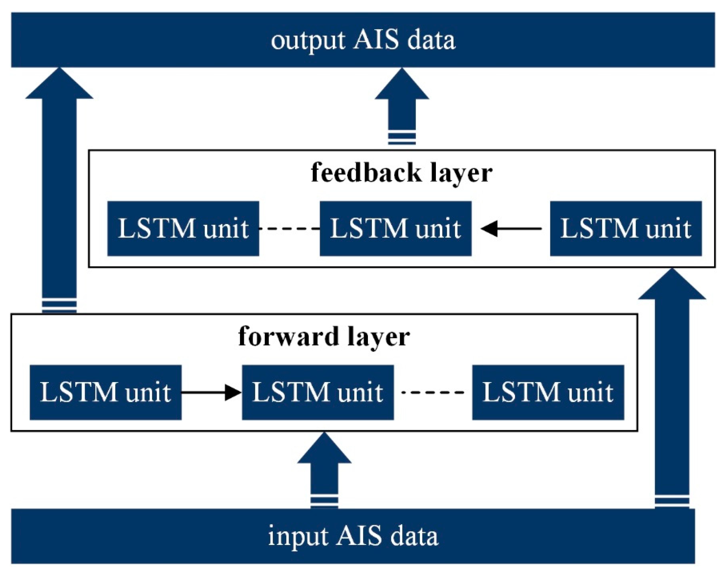 Jmse 10 01314 g001 550