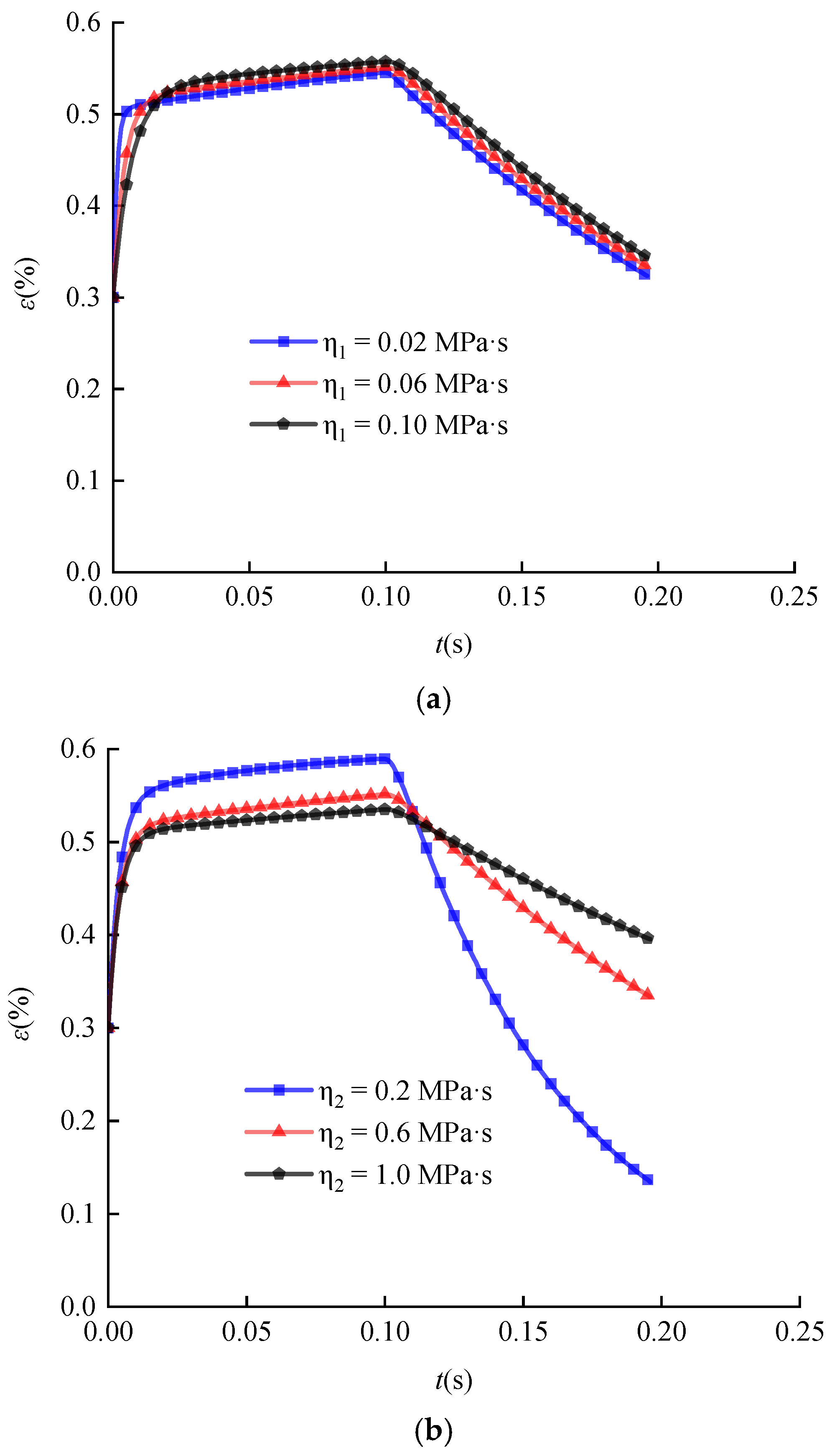 Jmse 10 01315 g014 Jmse 10 01315 g014