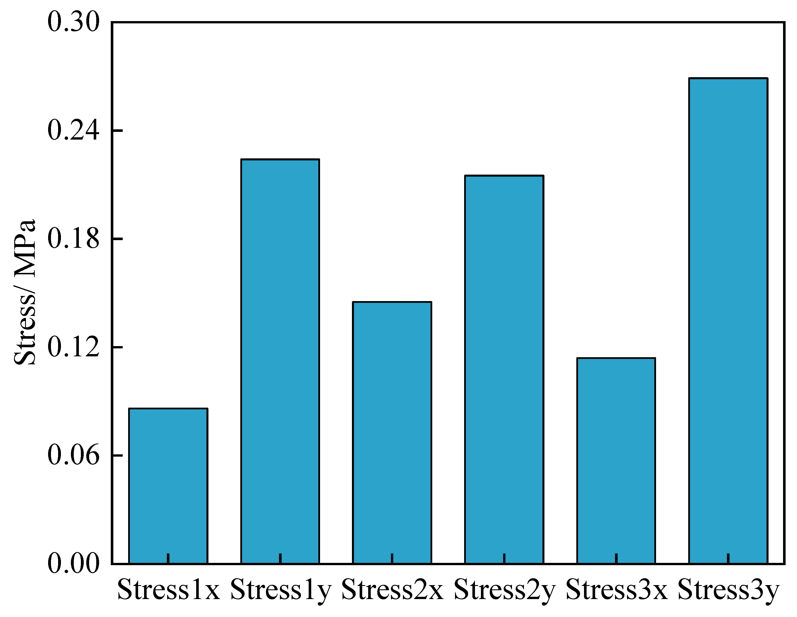 Jmse 10 01315 g016 Jmse 10 01315 g016