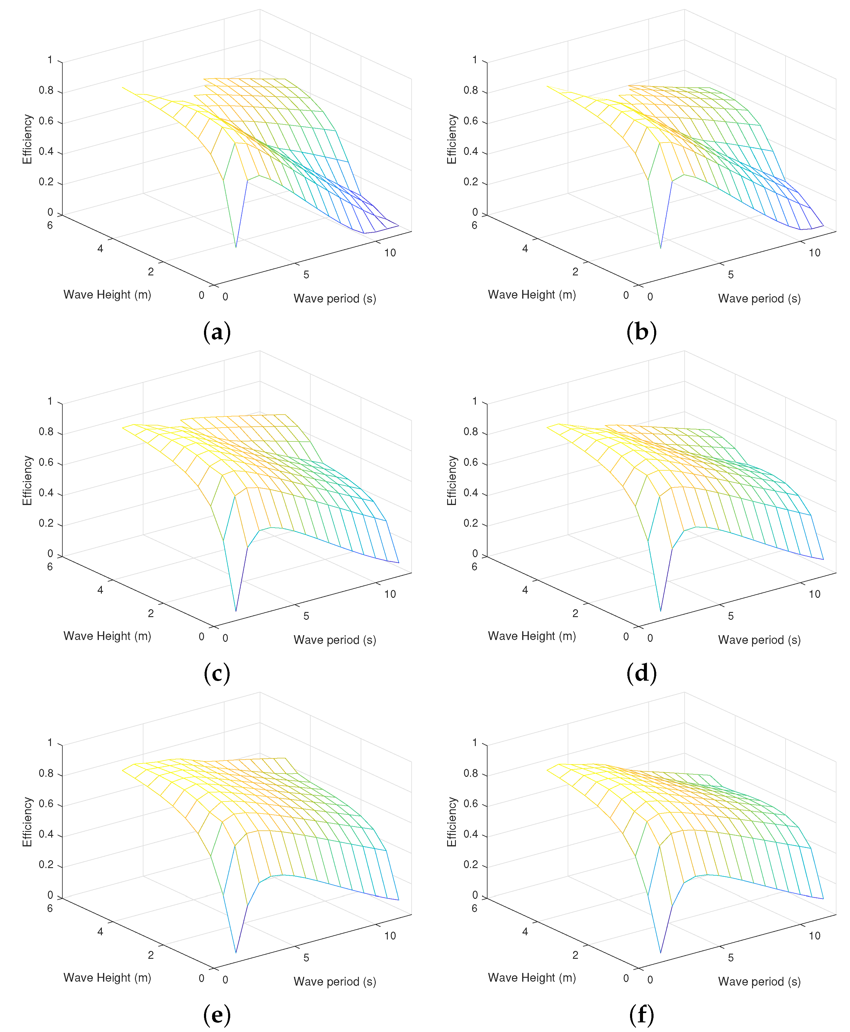 Jmse 10 01316 g006 Jmse 10 01316 g006