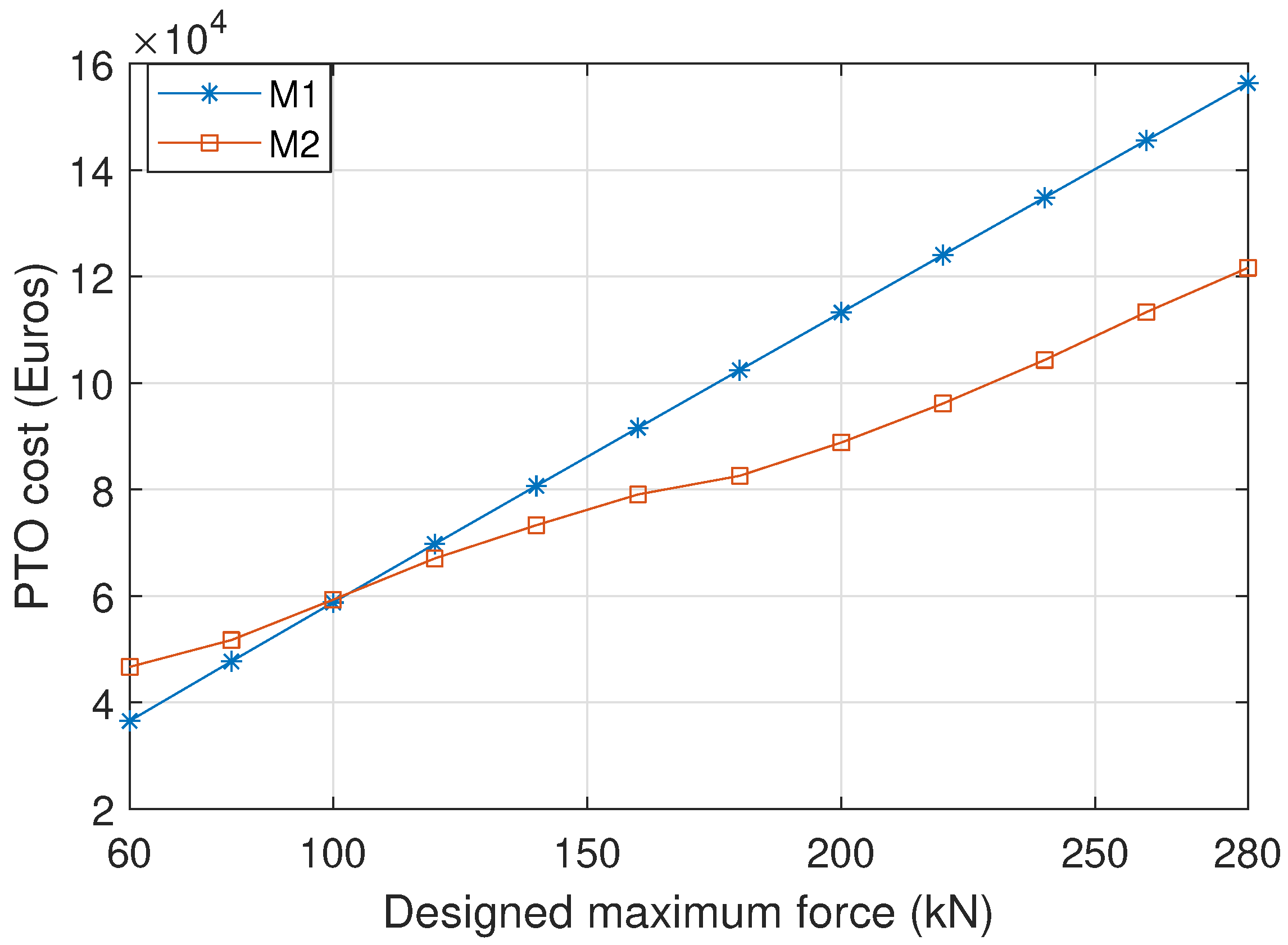 Jmse 10 01316 g008 Jmse 10 01316 g008