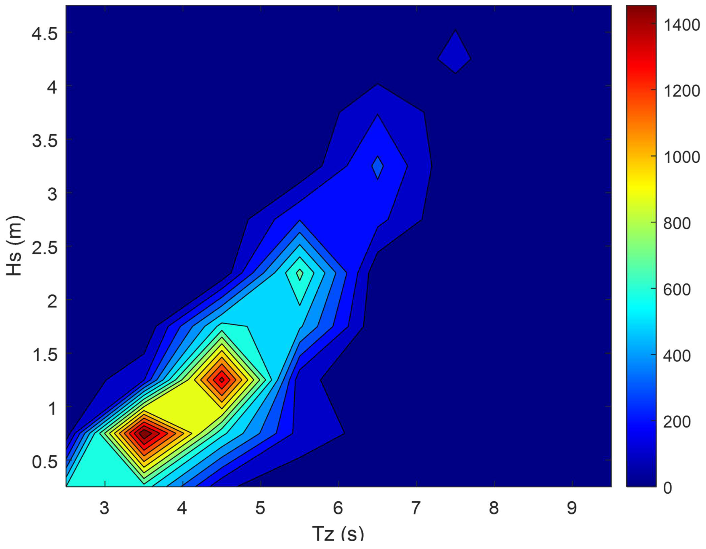 Jmse 10 01316 g0a2 Jmse 10 01316 g0a2