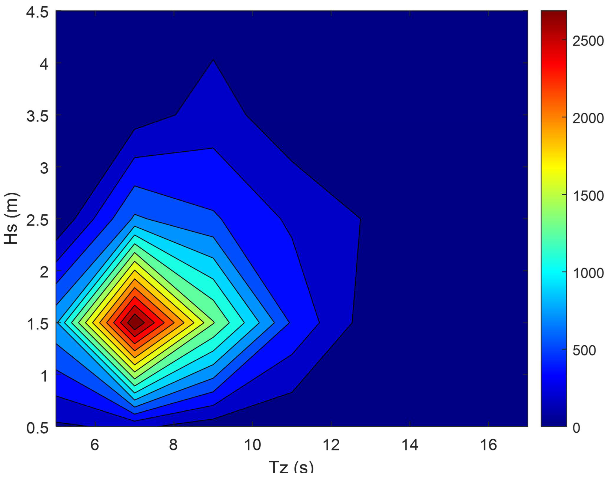 Jmse 10 01316 g0a3 Jmse 10 01316 g0a3