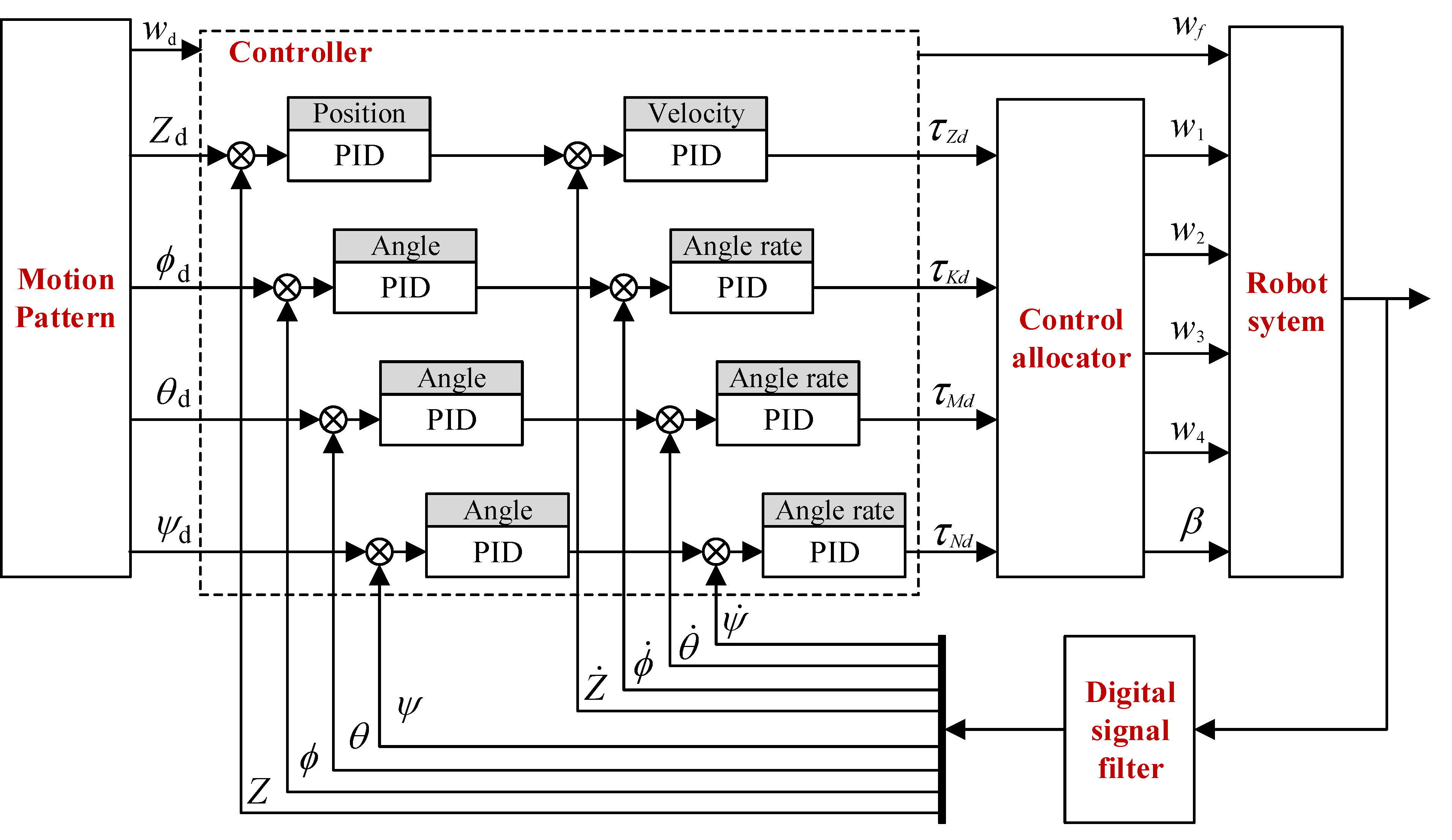 Jmse 10 01327 g005 550