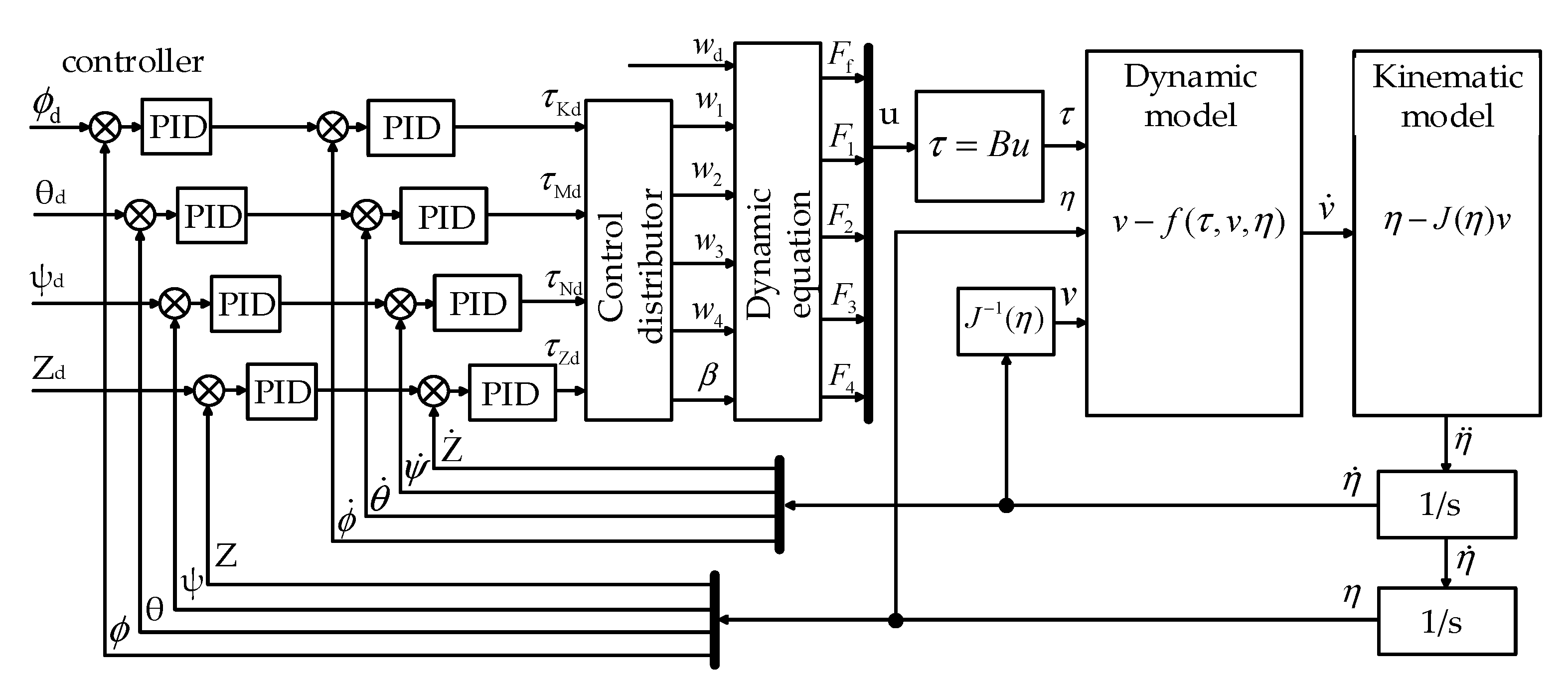 Jmse 10 01327 g008 550