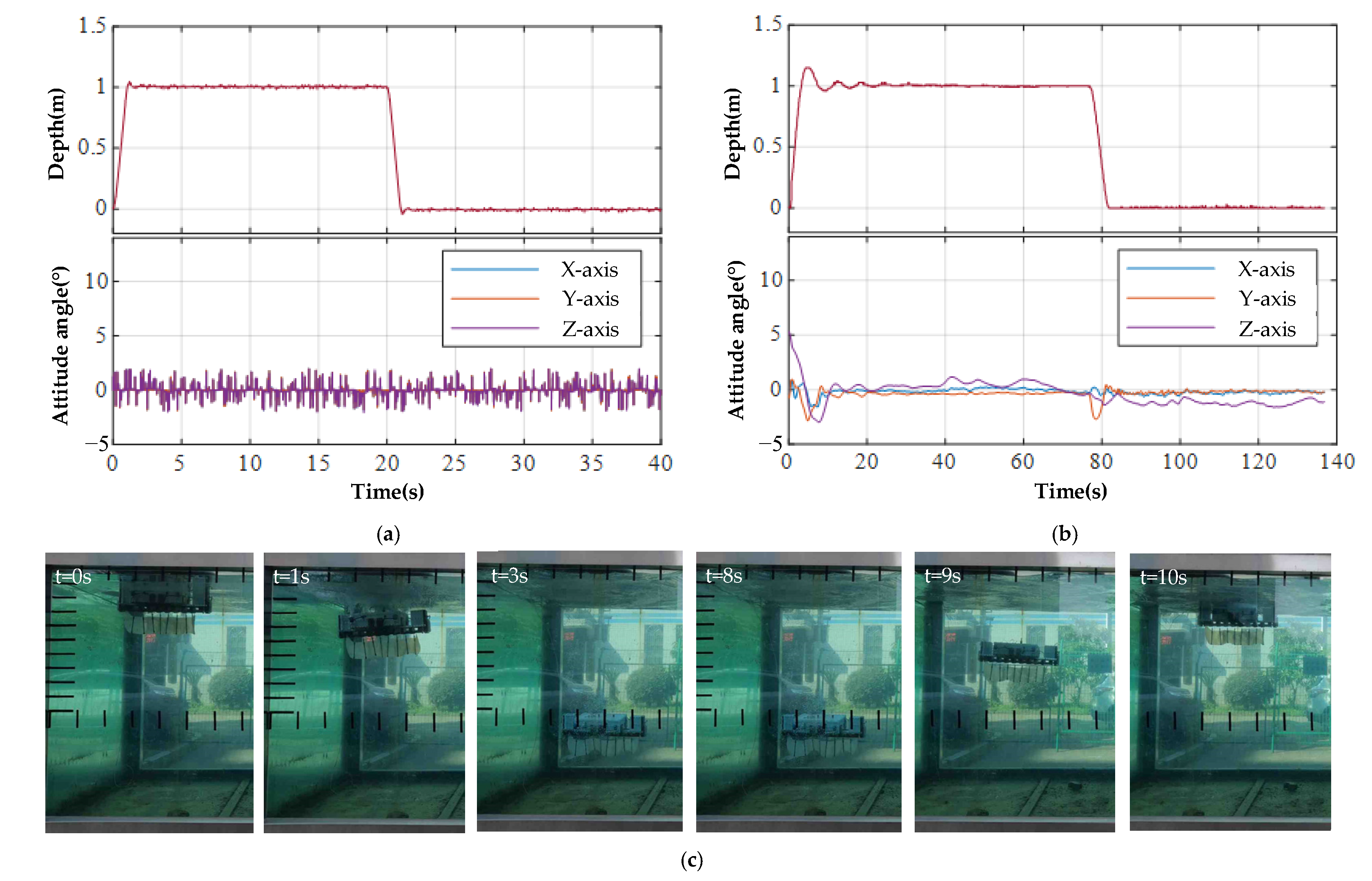 Jmse 10 01327 g009 550