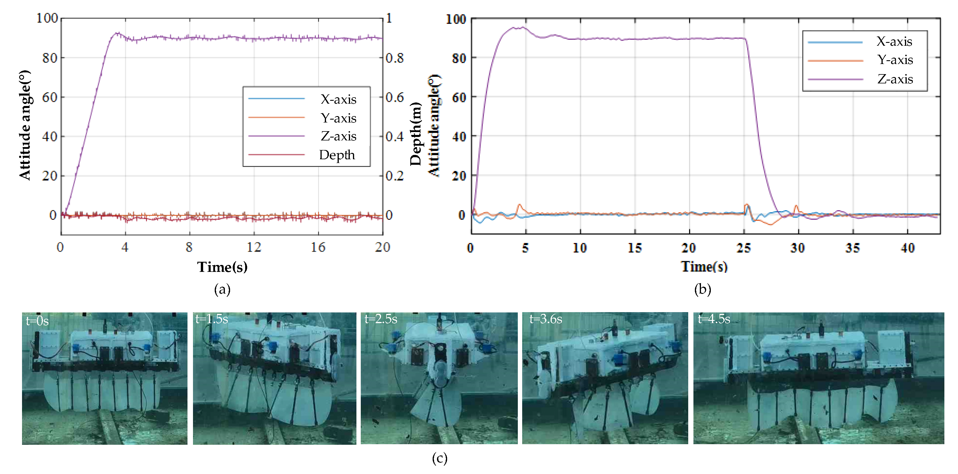 Jmse 10 01327 g010 550