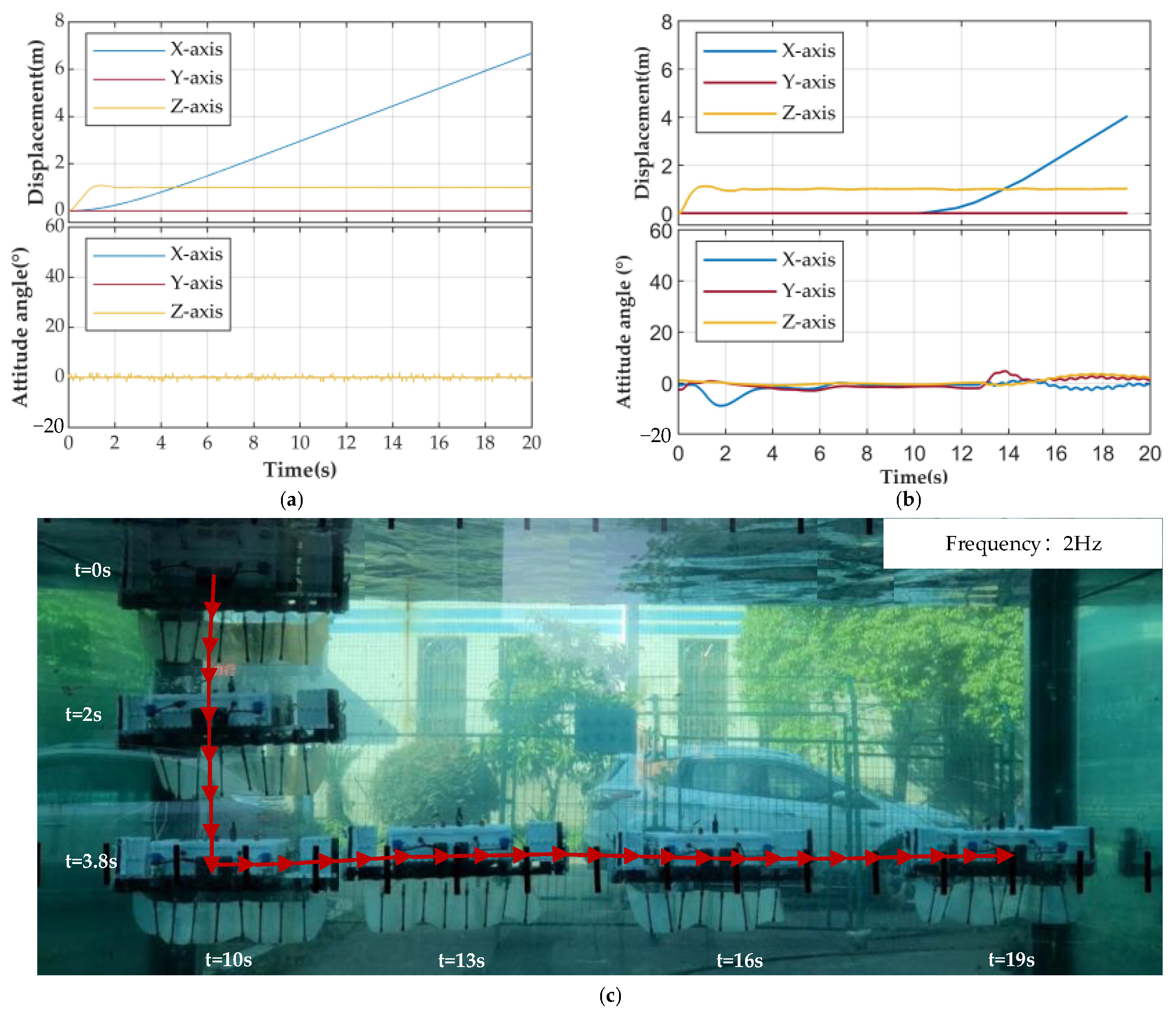 Jmse 10 01327 g012 550