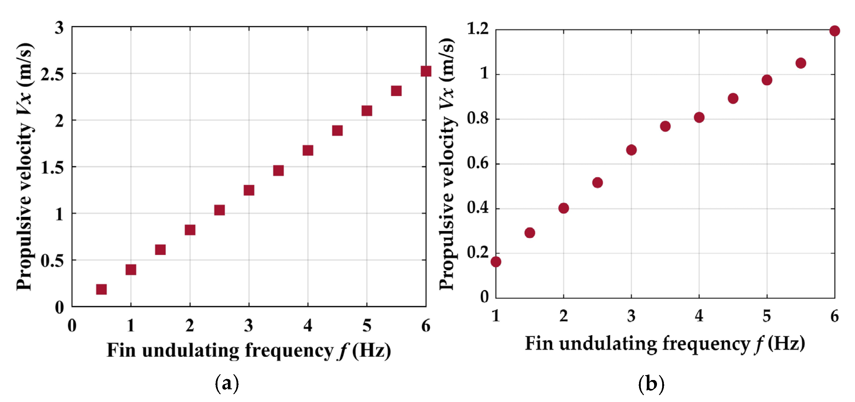 Jmse 10 01327 g013 550