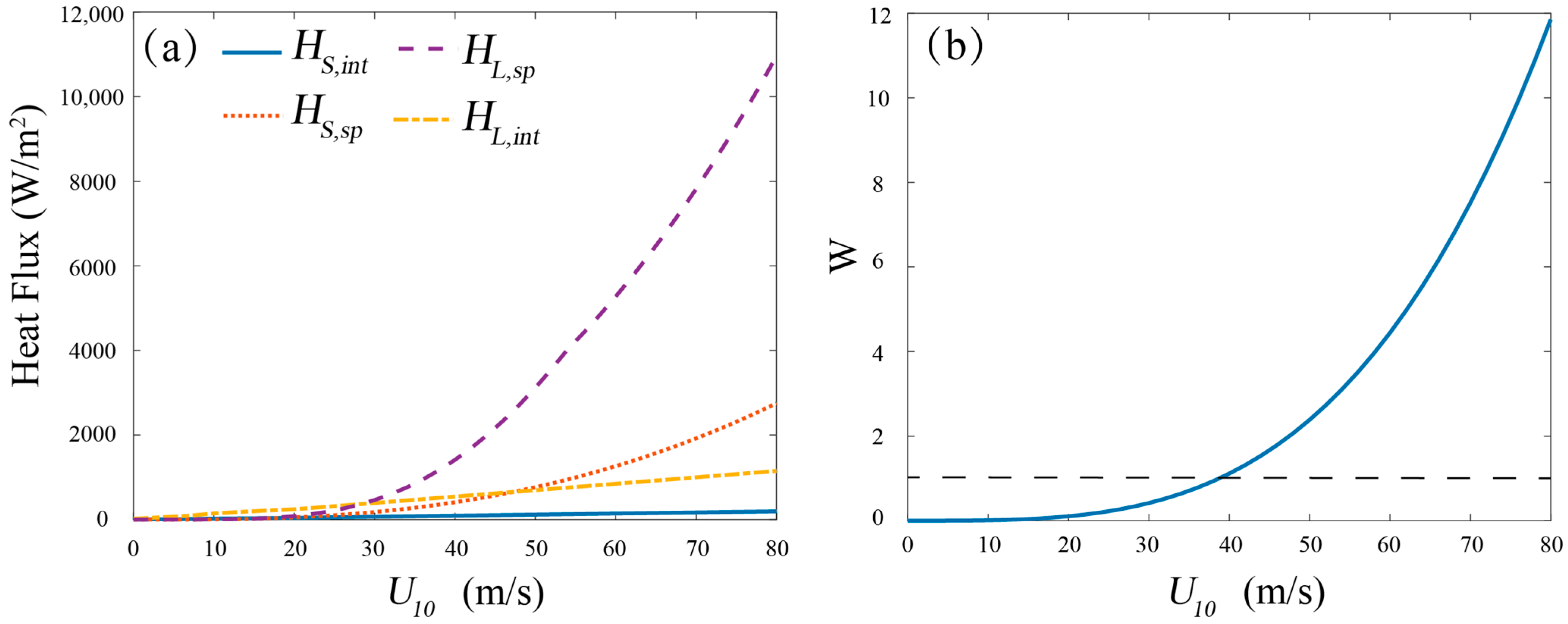 Jmse 10 01329 g002 Jmse 10 01329 g002