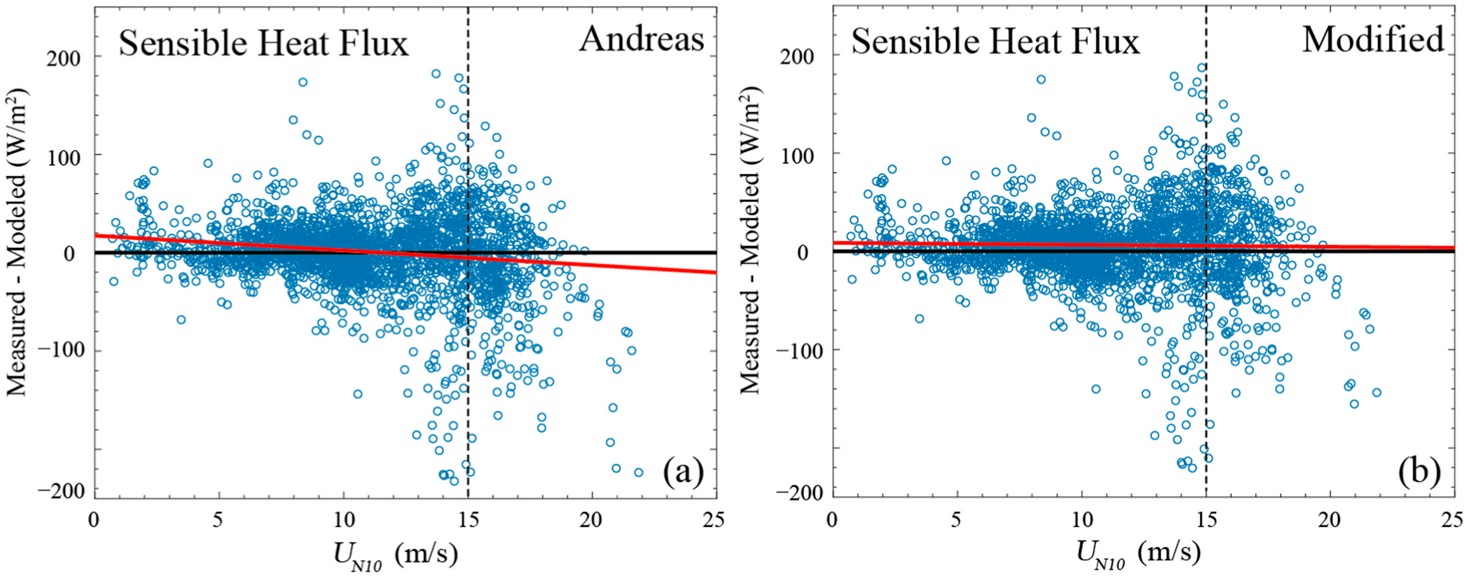 Jmse 10 01329 g005 Jmse 10 01329 g005