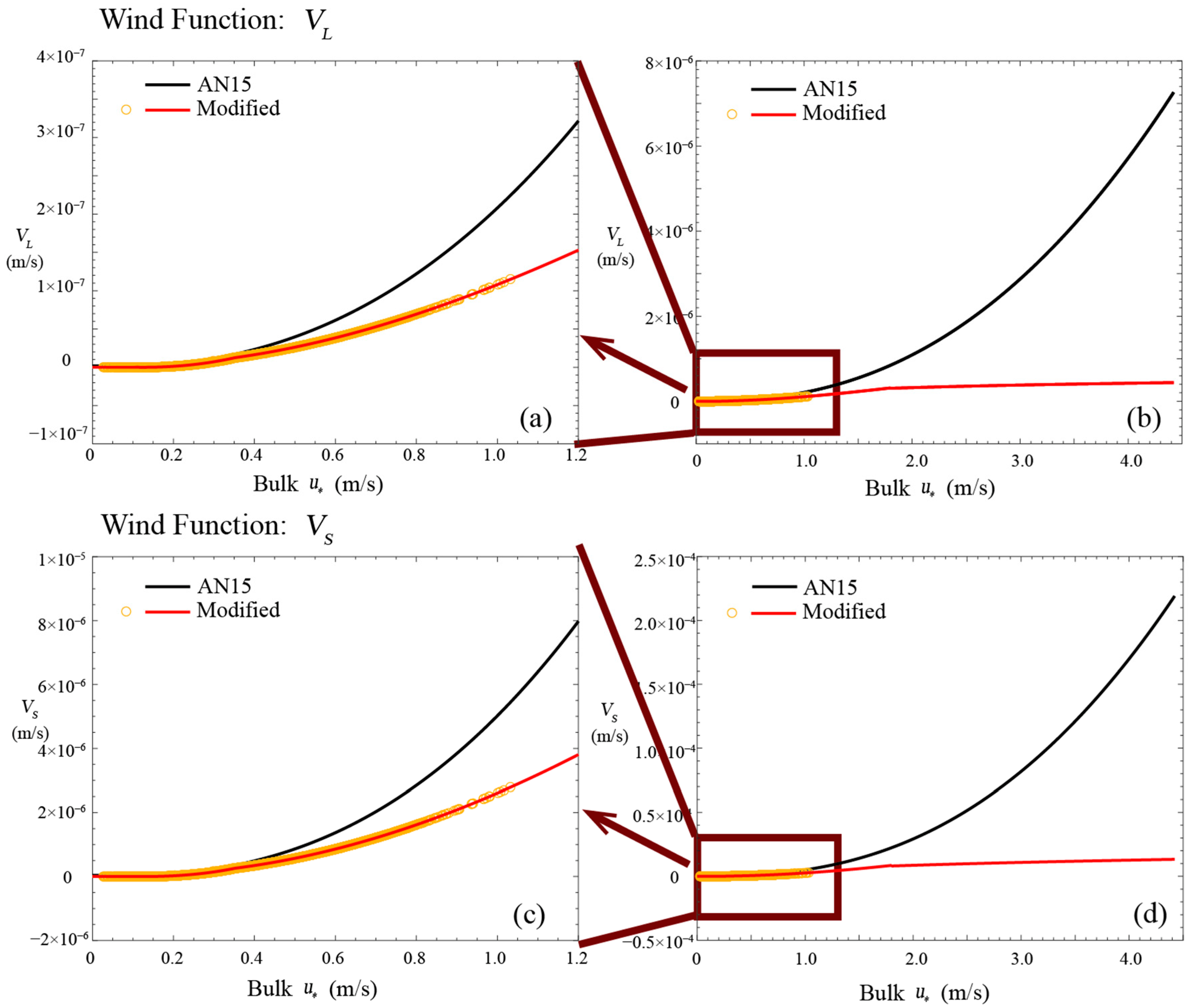 Jmse 10 01329 g006 Jmse 10 01329 g006