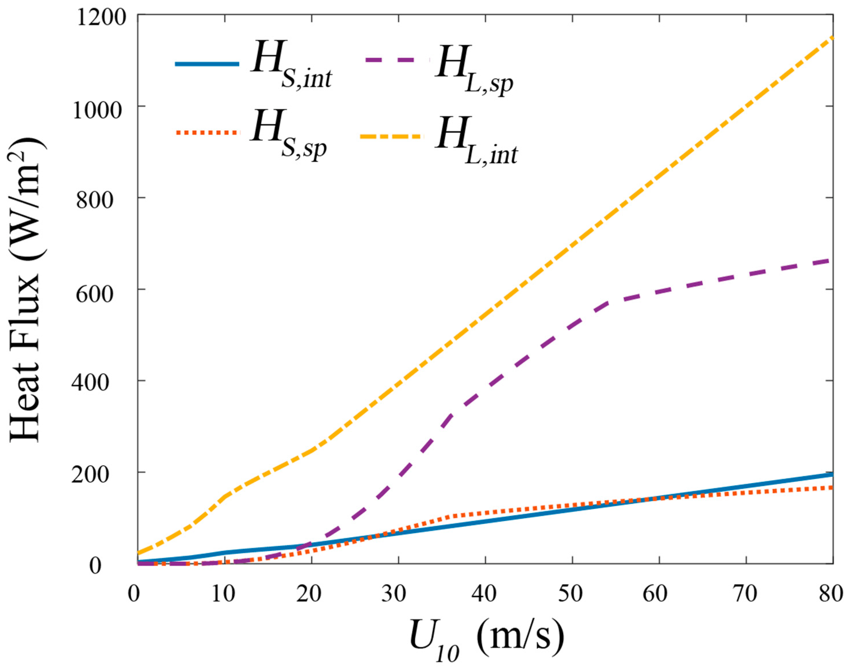 Jmse 10 01329 g007 Jmse 10 01329 g007