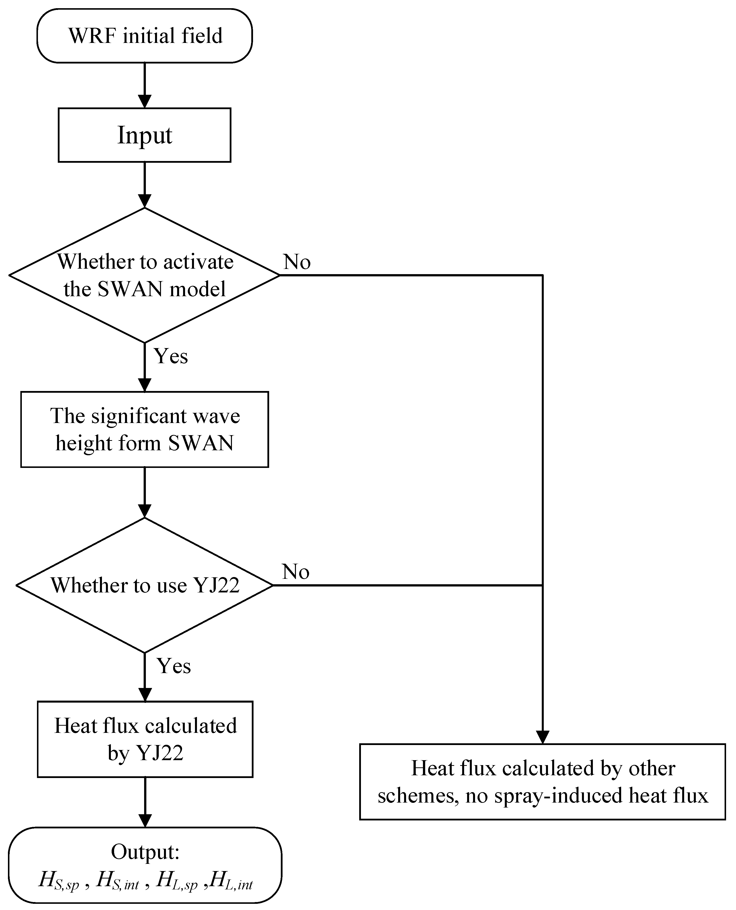 Jmse 10 01329 g008 Jmse 10 01329 g008