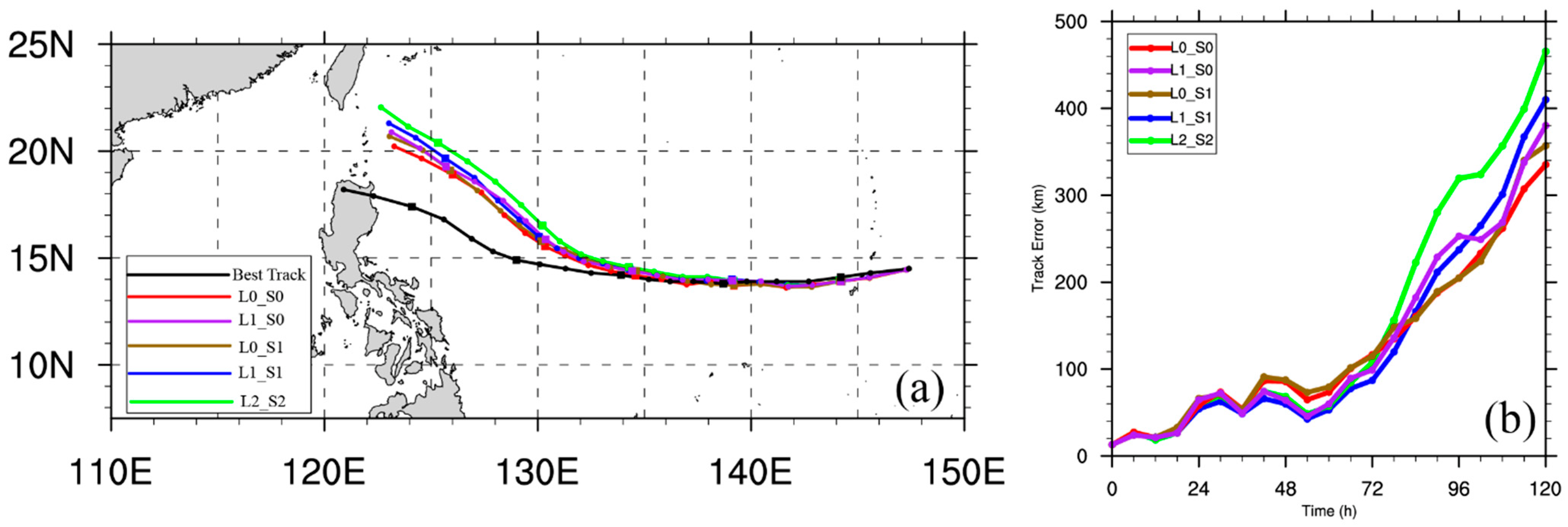 Jmse 10 01329 g009 Jmse 10 01329 g009