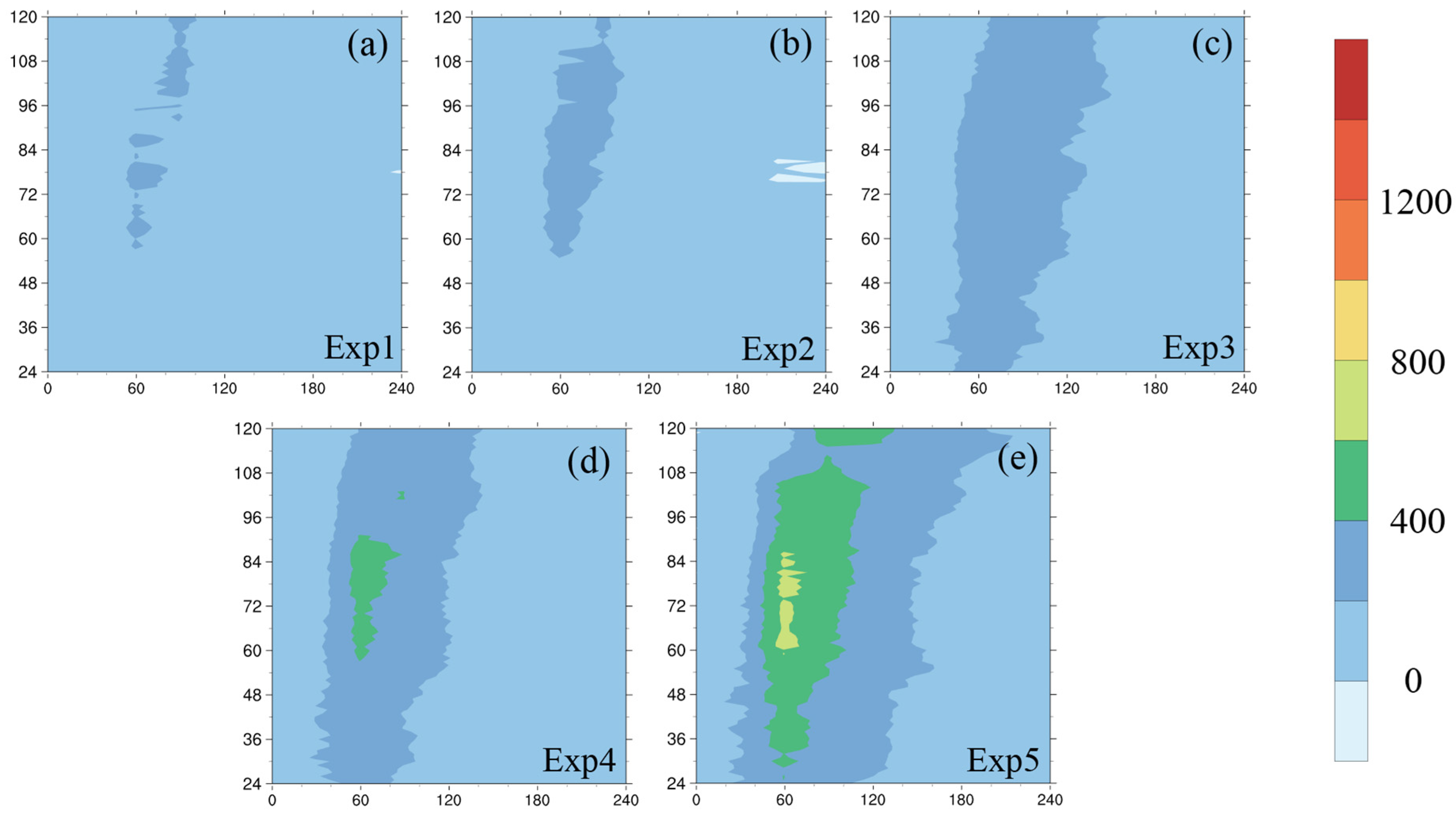 Jmse 10 01329 g015 Jmse 10 01329 g015