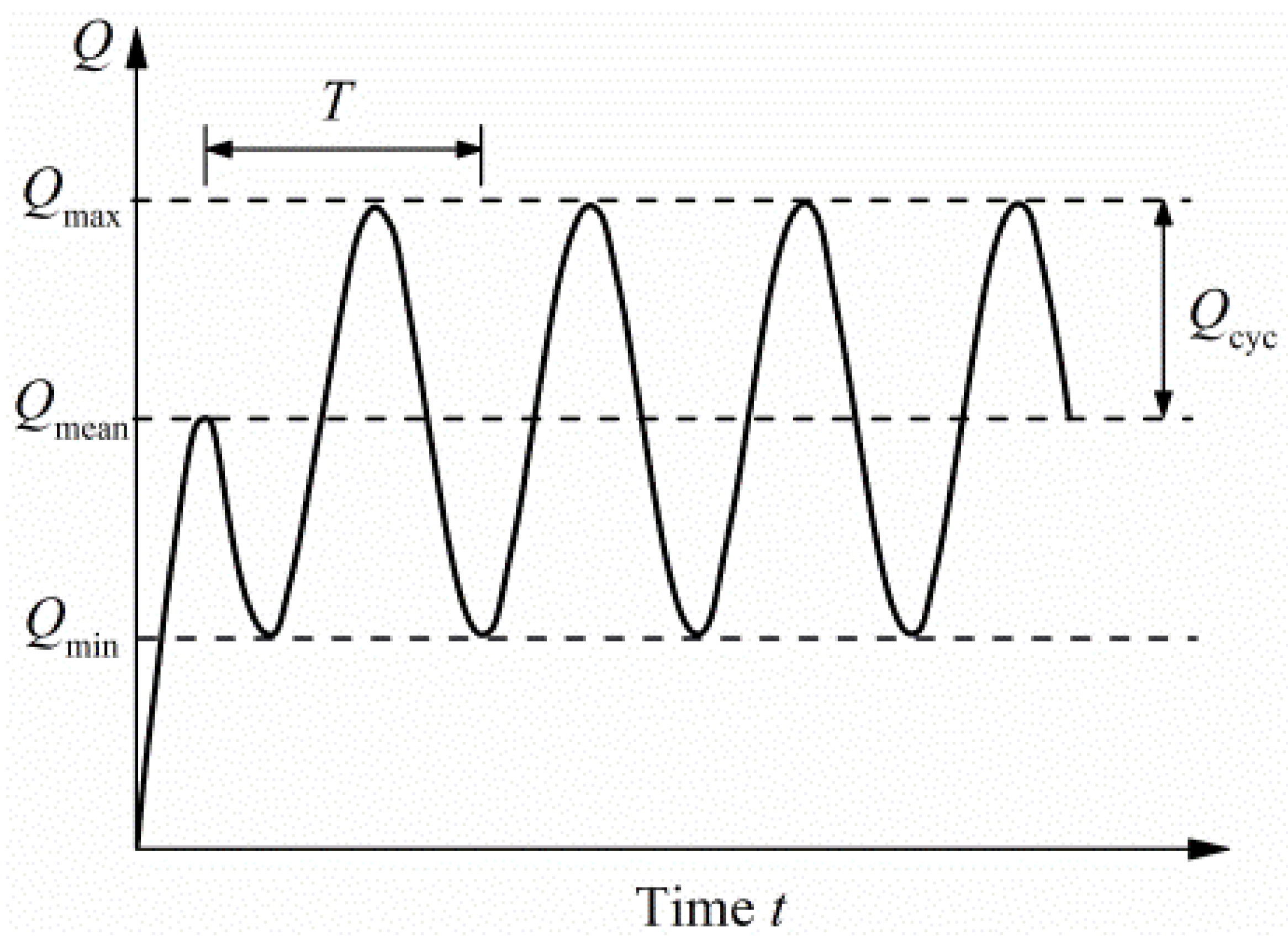 Jmse 10 01338 g003 550