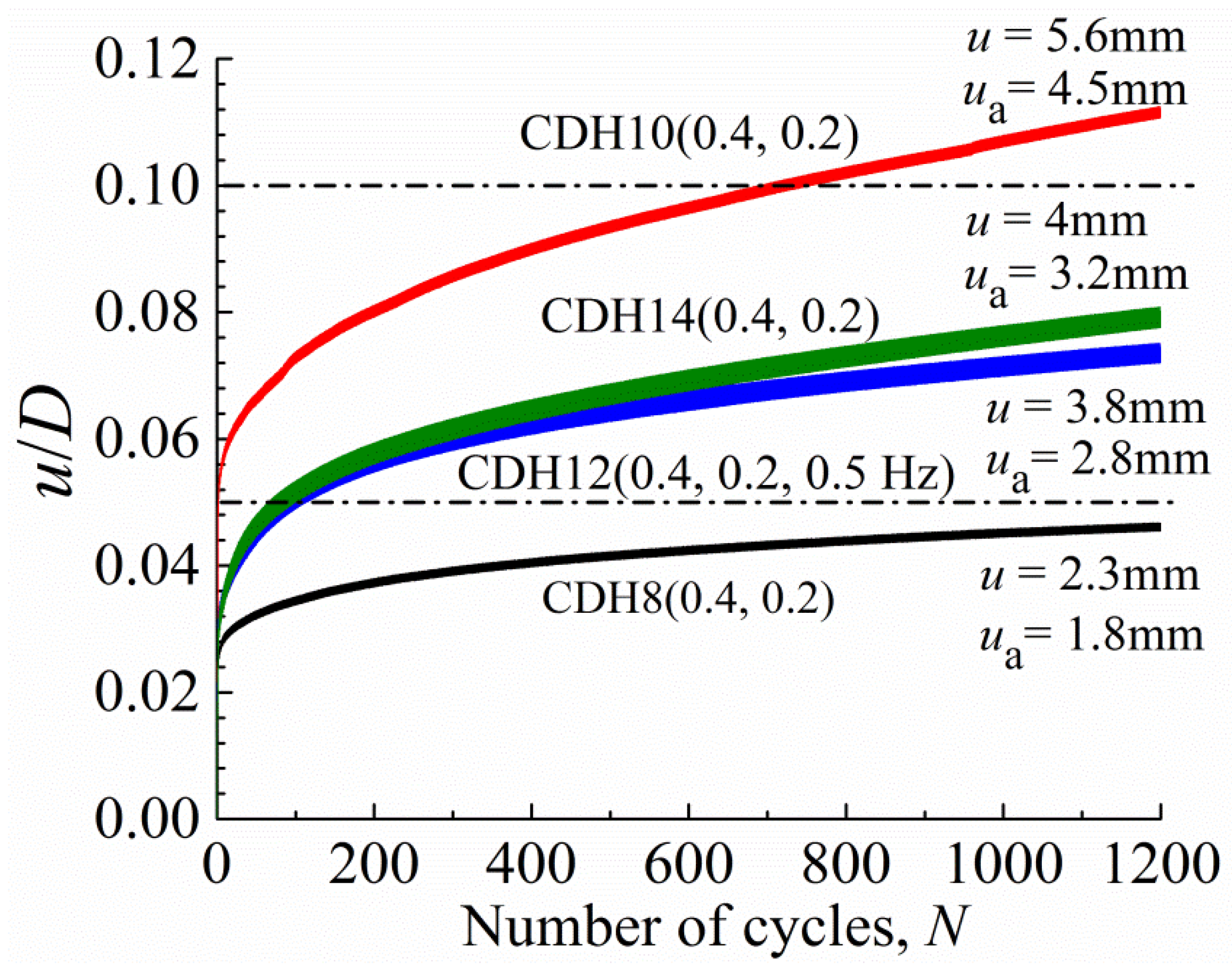 Jmse 10 01338 g006 550