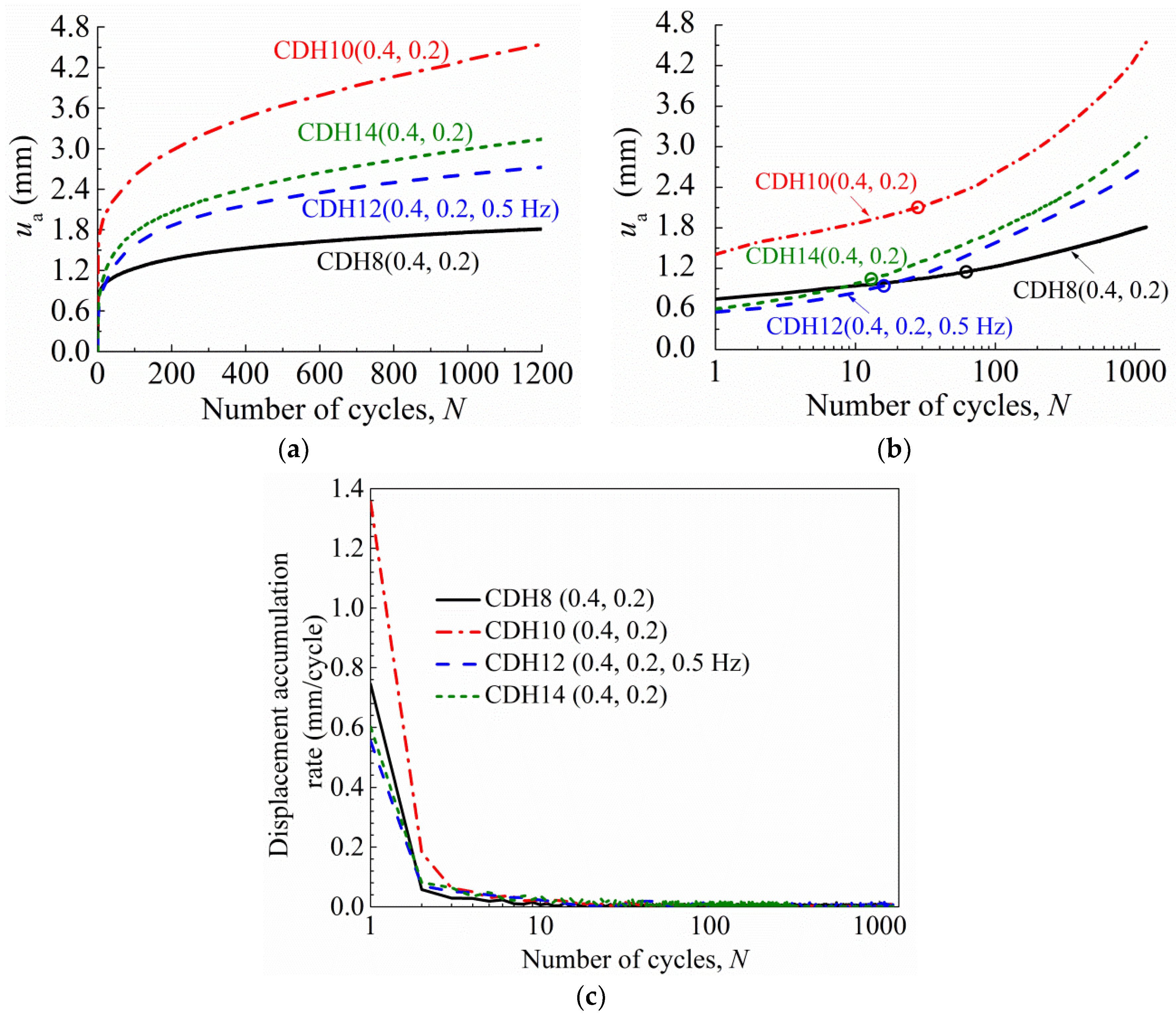 Jmse 10 01338 g007 550