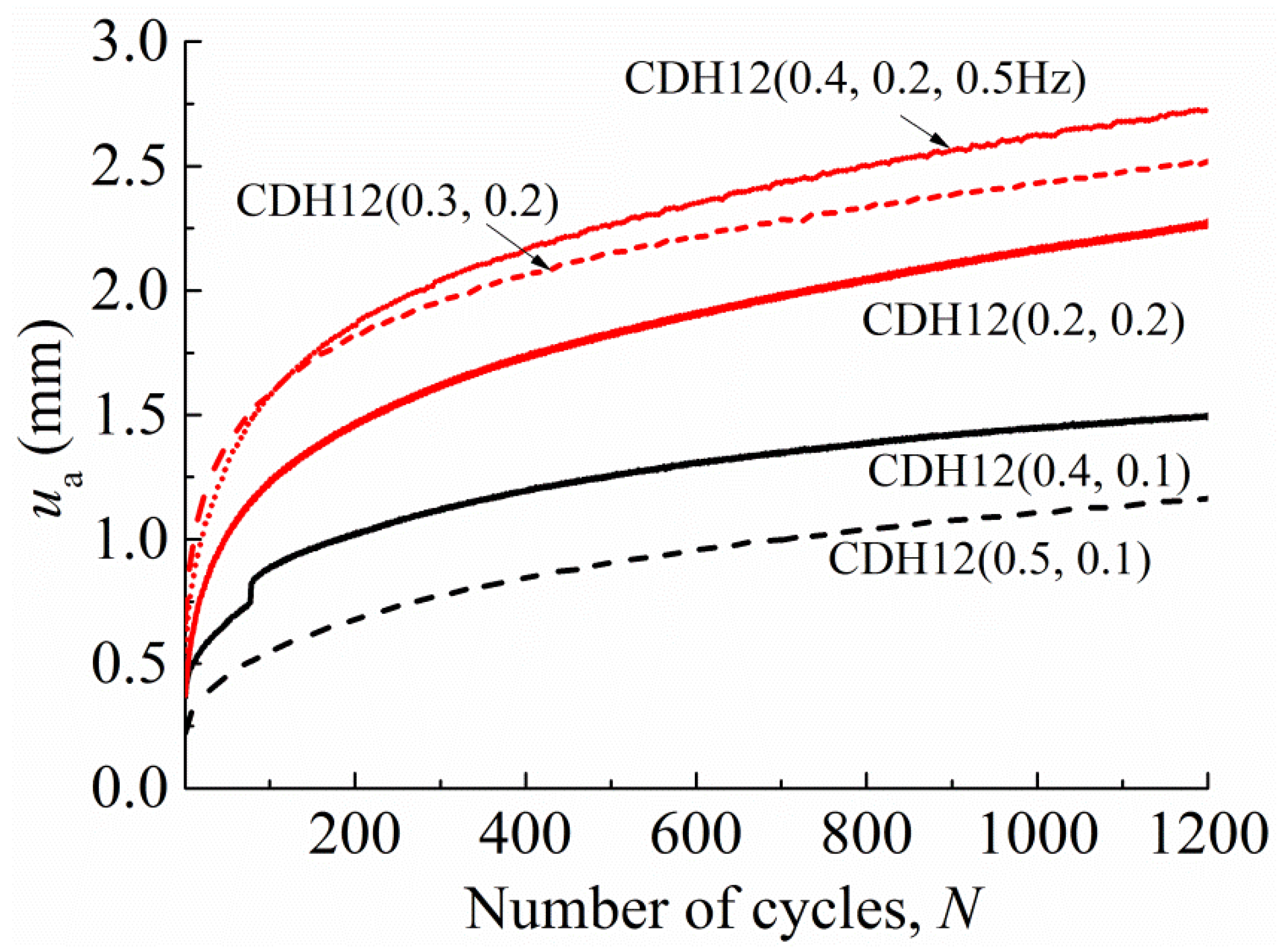 Jmse 10 01338 g011 550