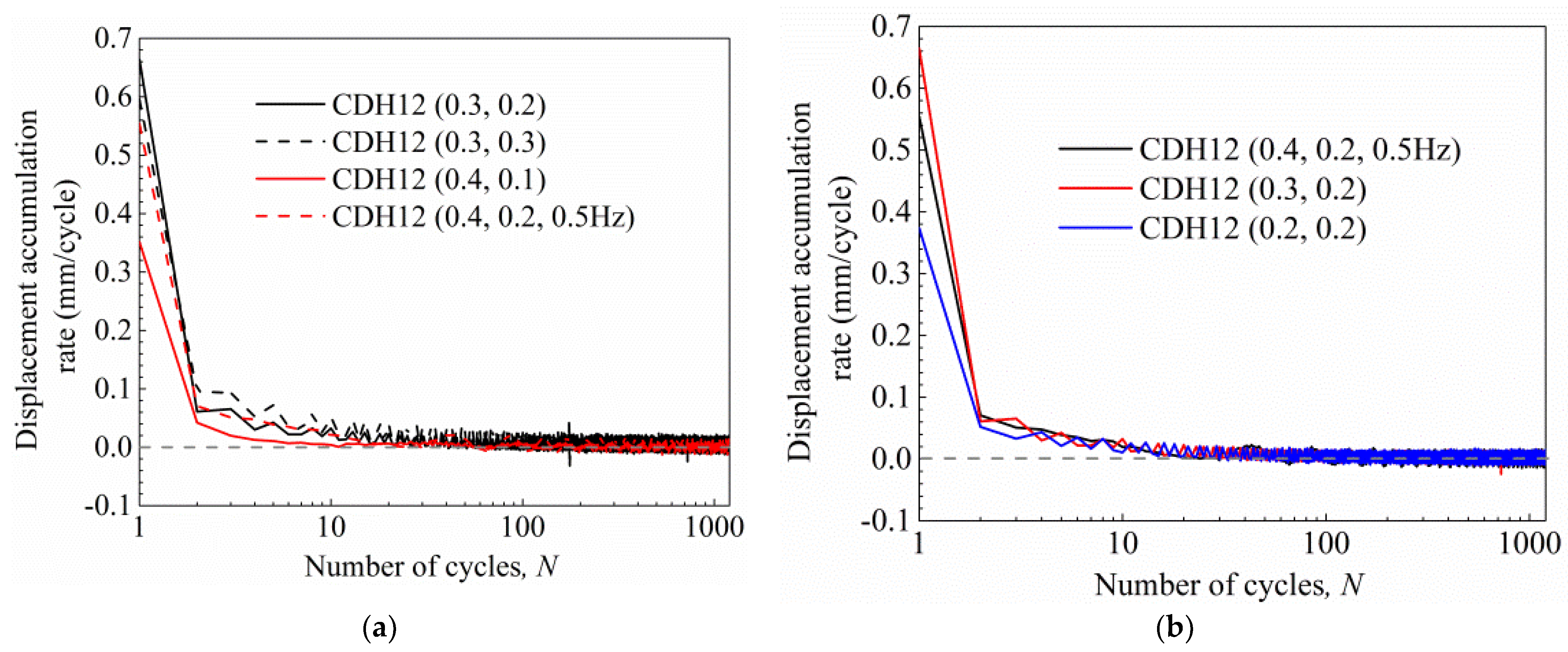 Jmse 10 01338 g012a 550