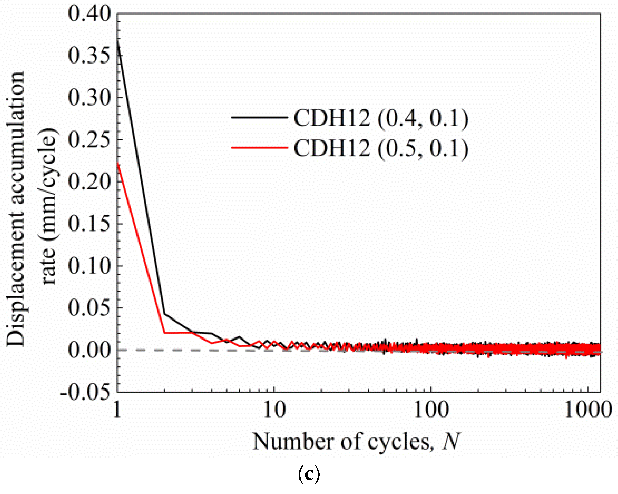 Jmse 10 01338 g012b 550