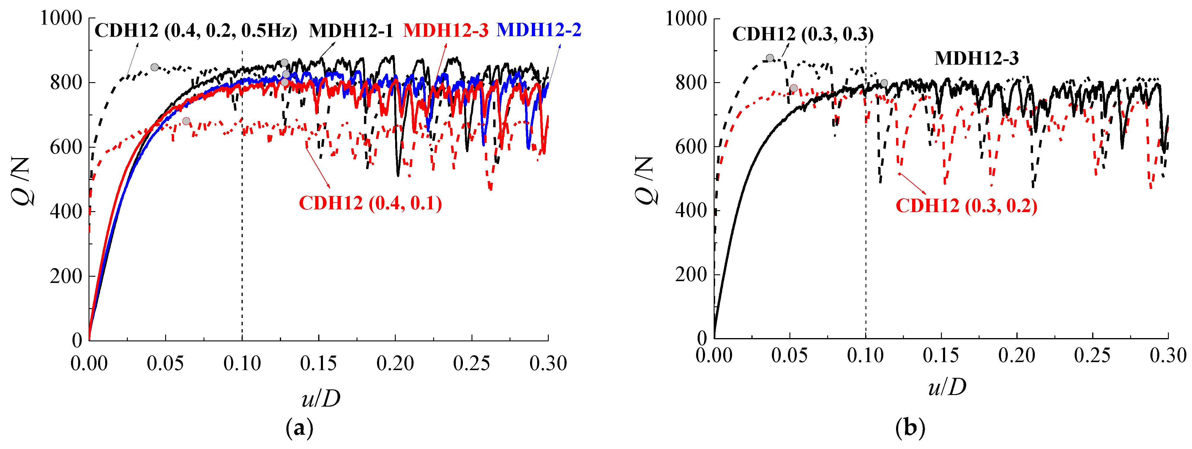 Jmse 10 01338 g014a 550