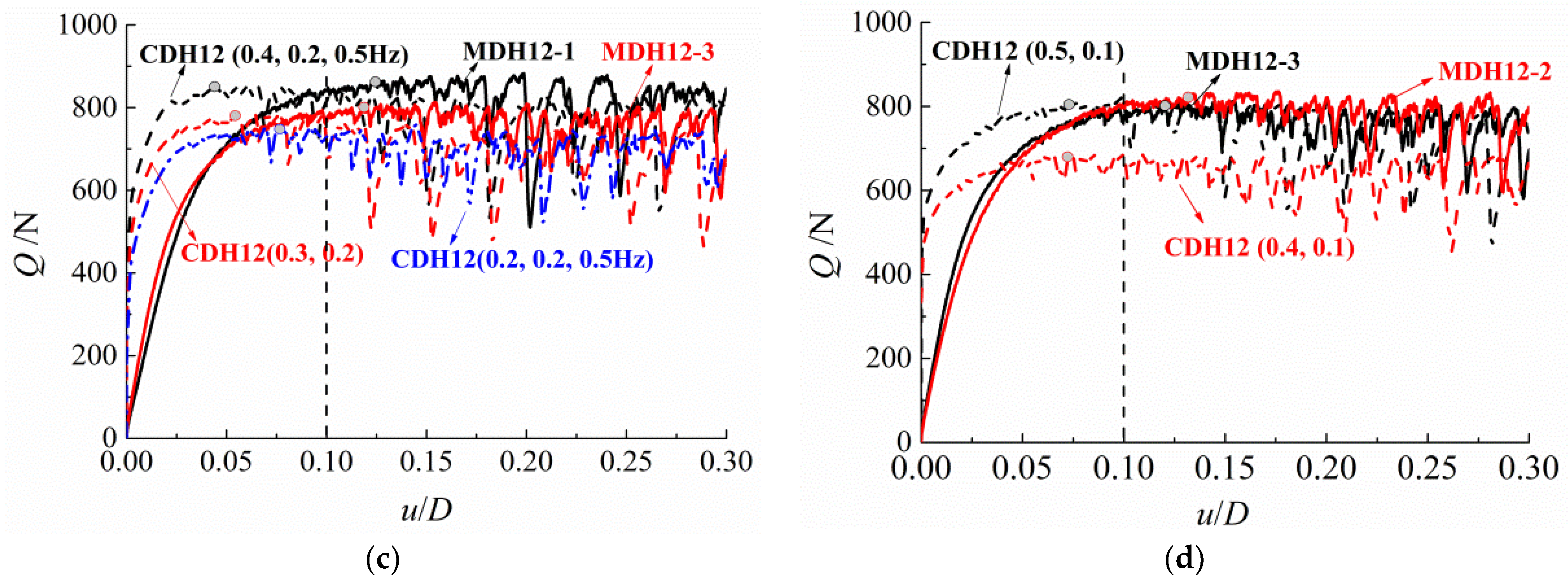 Jmse 10 01338 g014b 550
