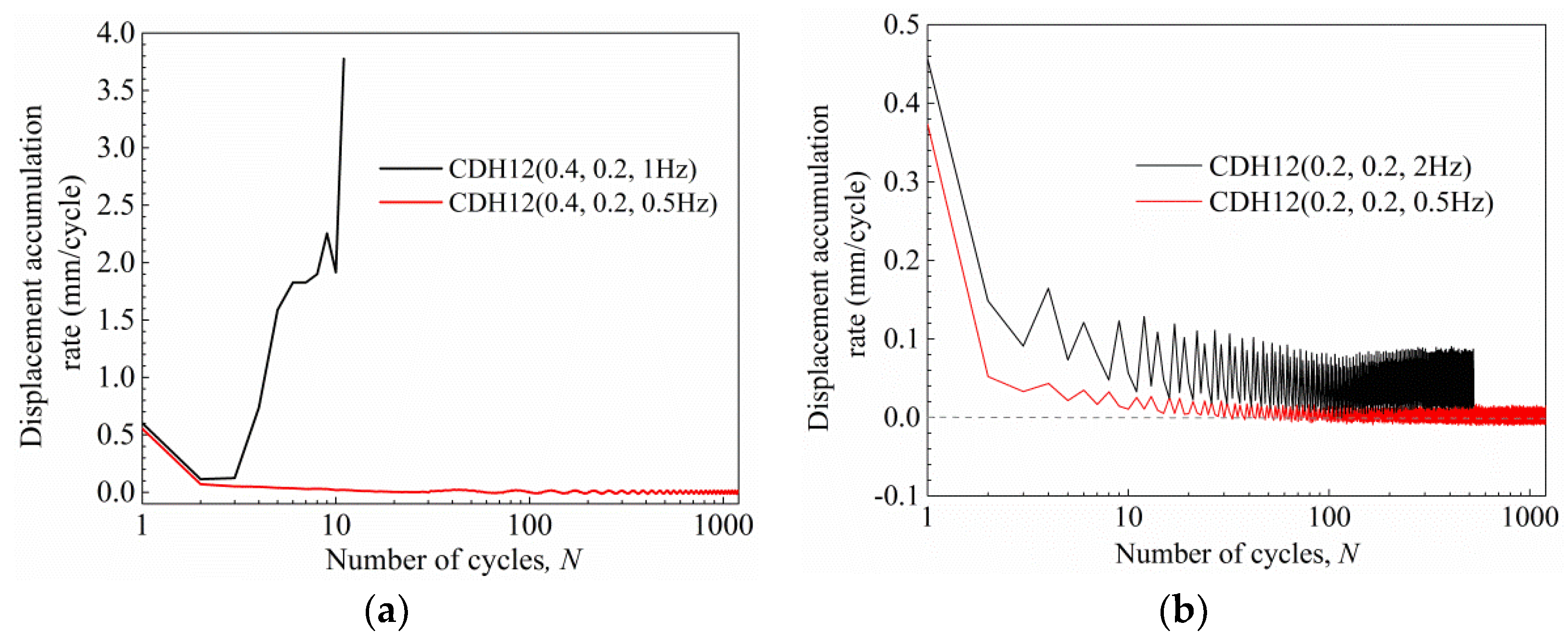 Jmse 10 01338 g016 550
