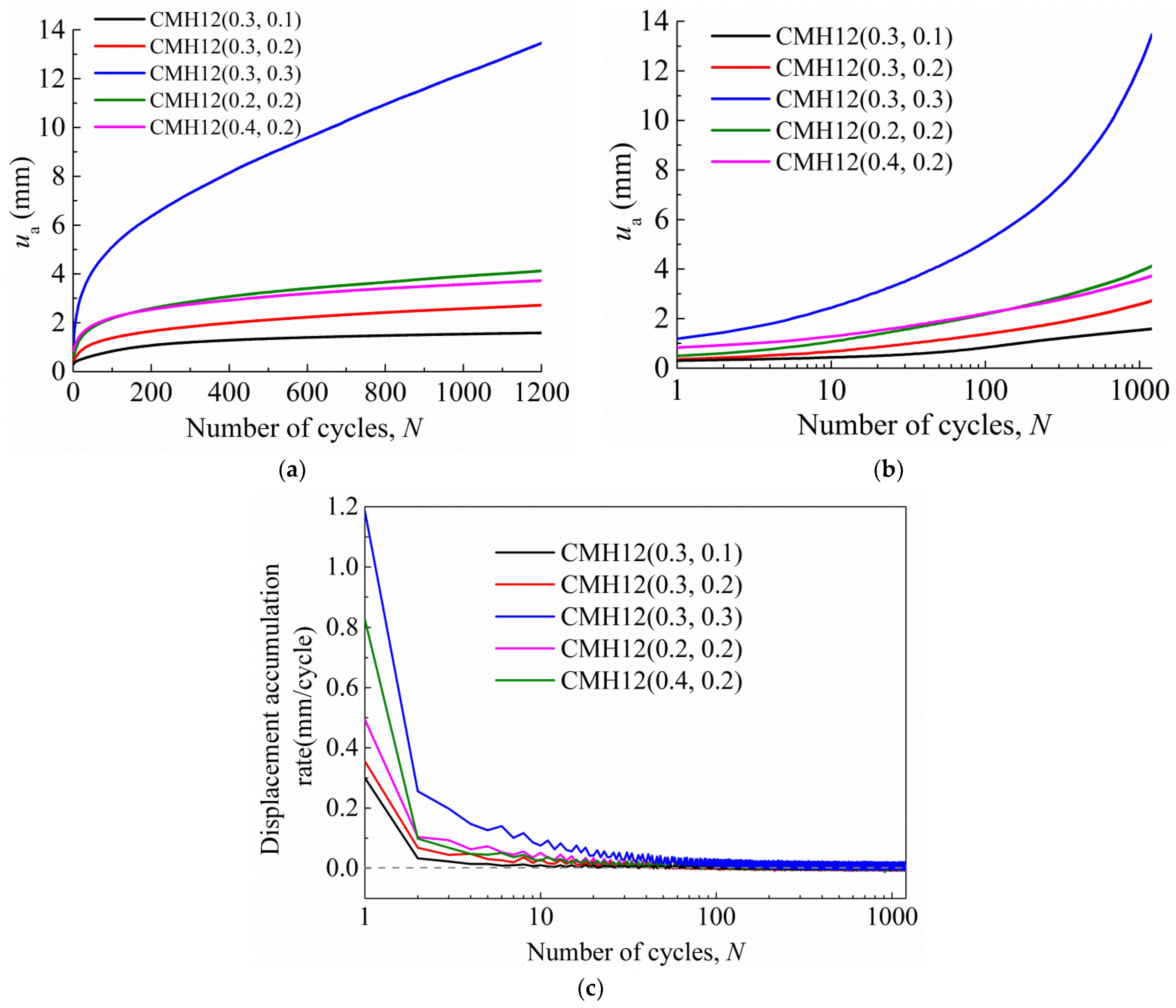 Jmse 10 01338 g019 550