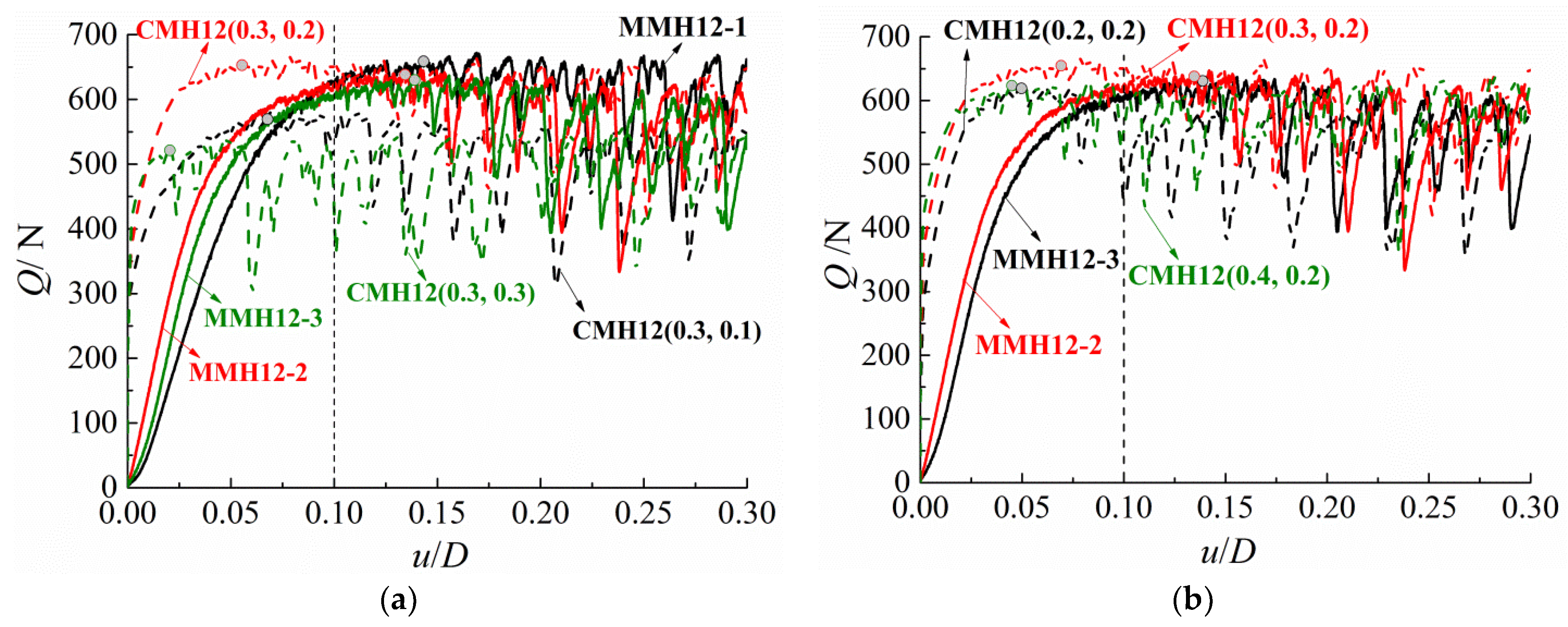 Jmse 10 01338 g021 550