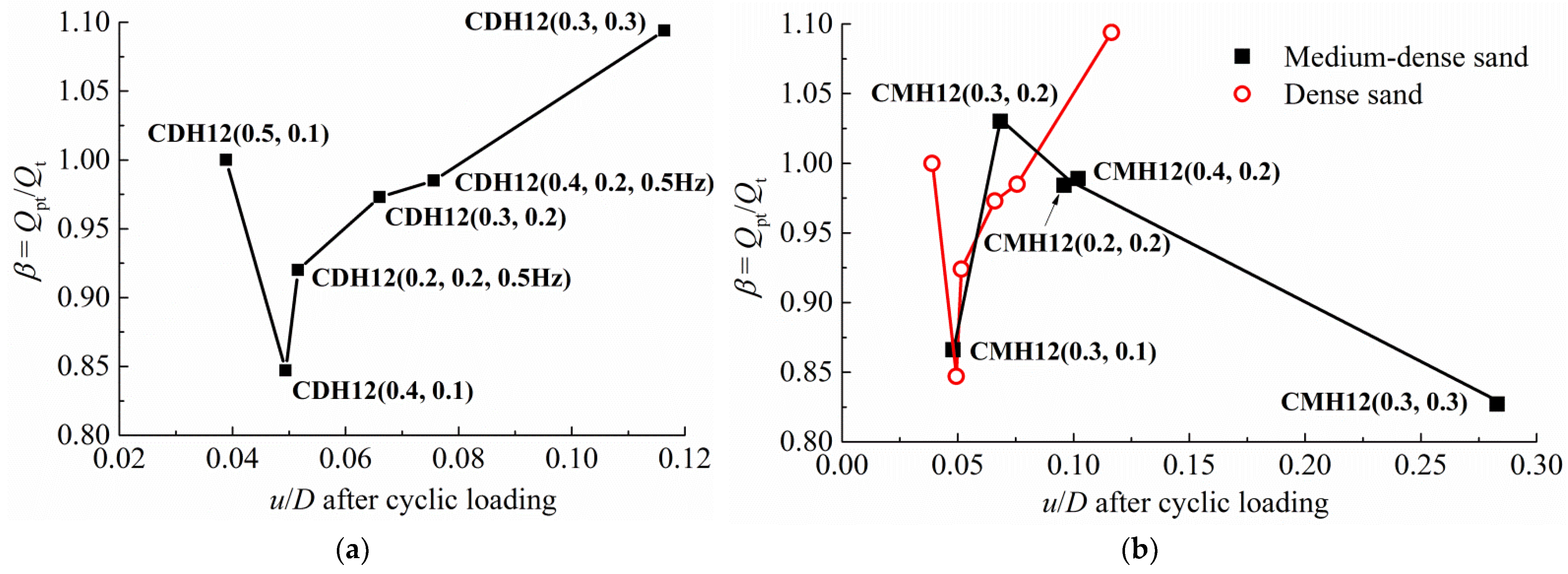 Jmse 10 01338 g022 550