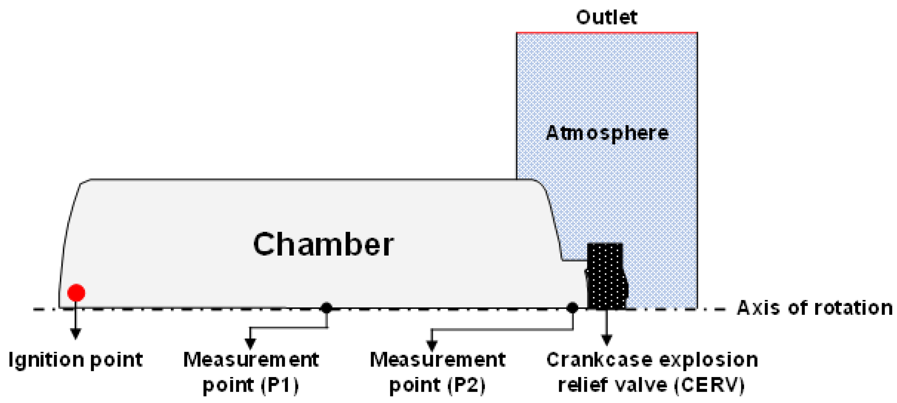 JMSE Free FullText Numerical Analysis for Performance and the Combustion Reactants of the