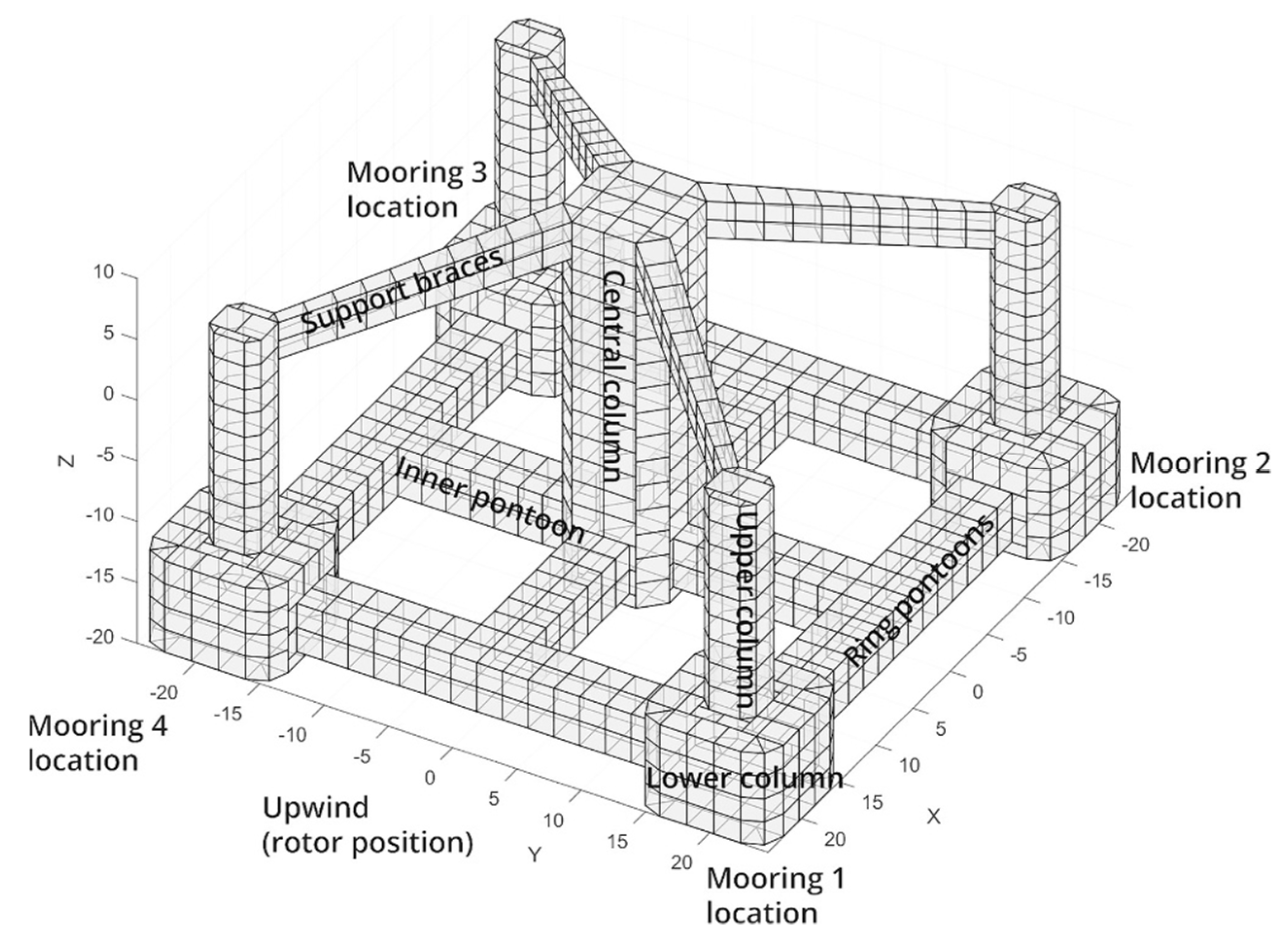 Jmse 10 01344 g001 Jmse 10 01344 g001