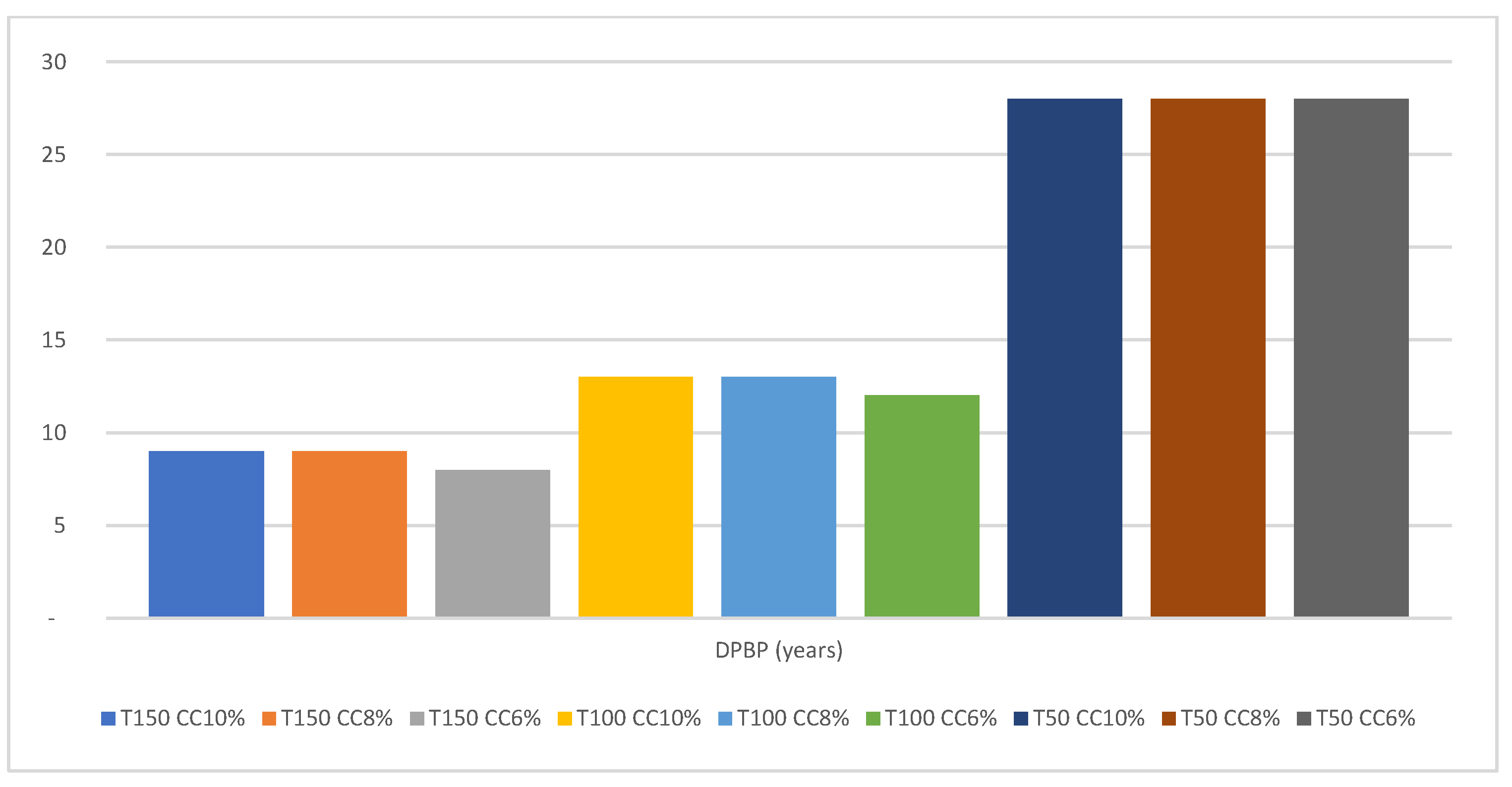 Jmse 10 01344 g007 Jmse 10 01344 g007