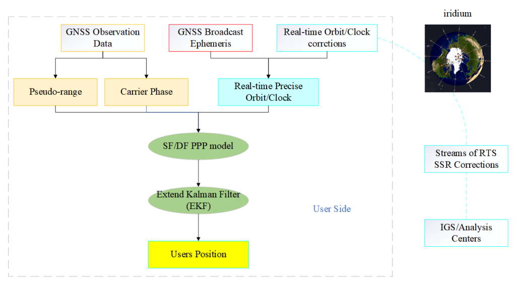 Jmse 10 01345 g001 550