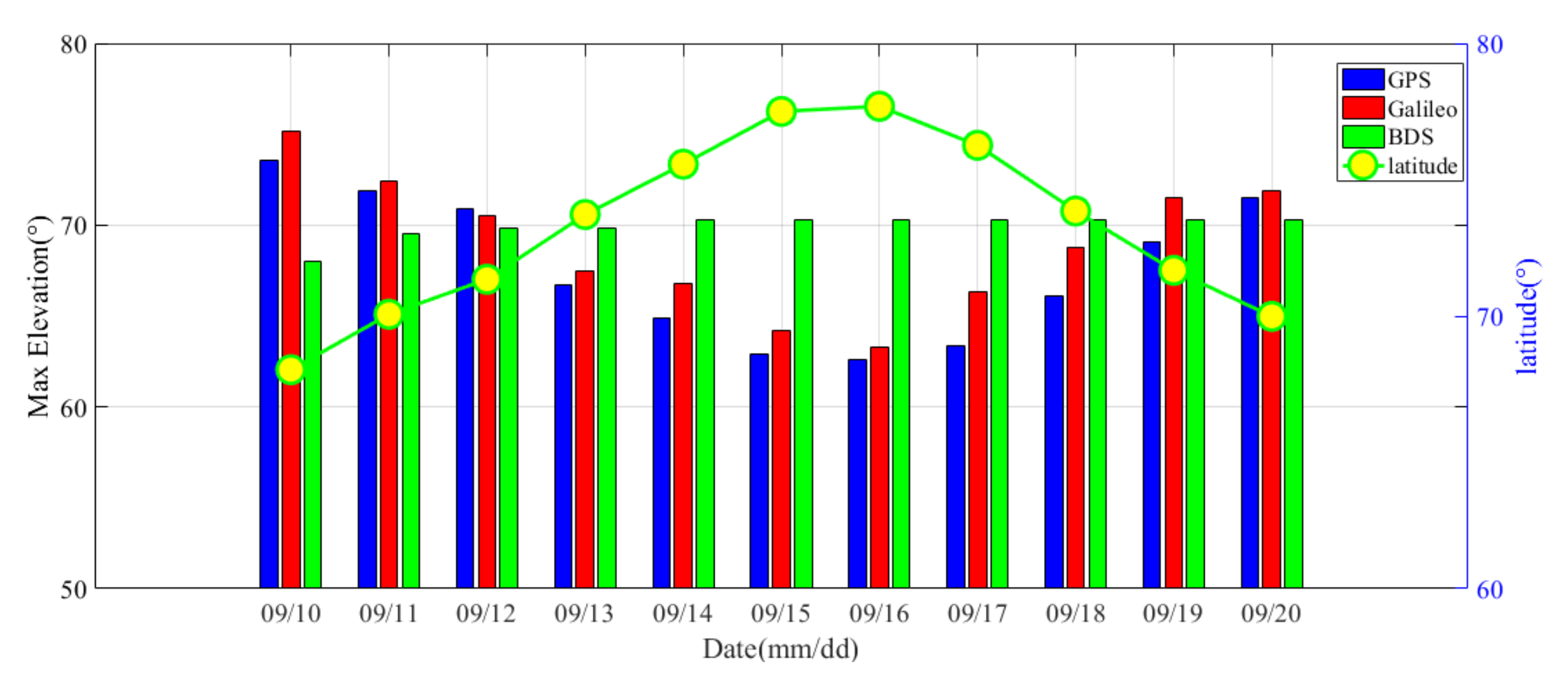 Jmse 10 01345 g004 550