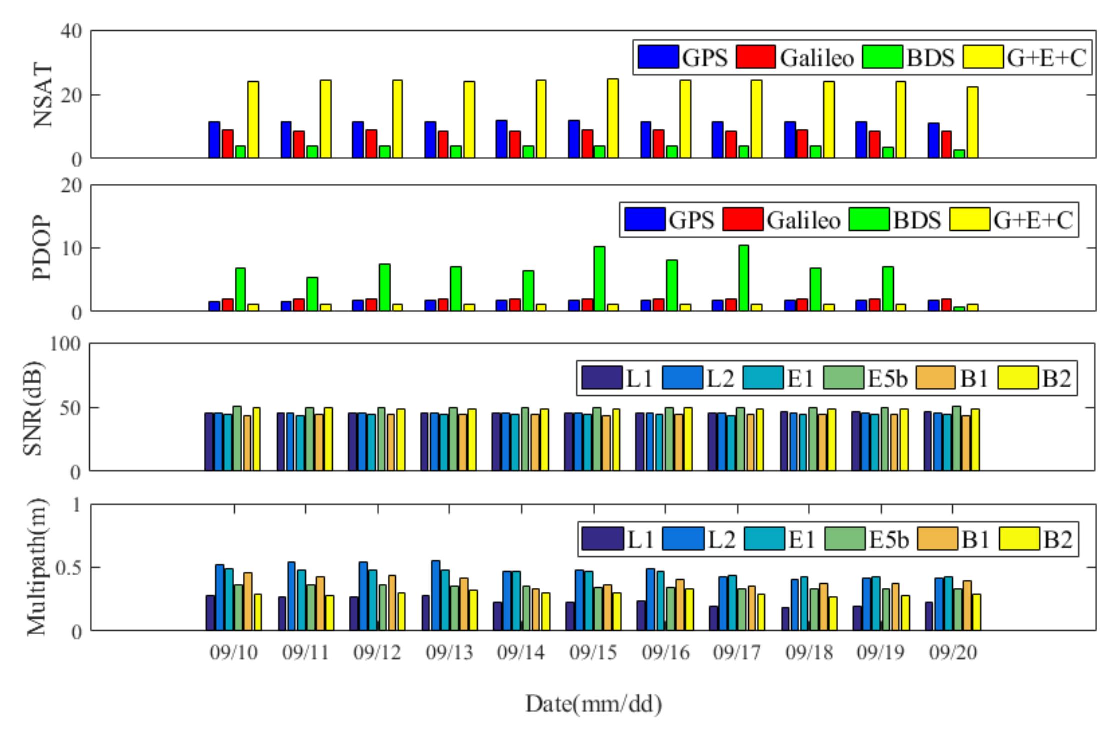 Jmse 10 01345 g006 550