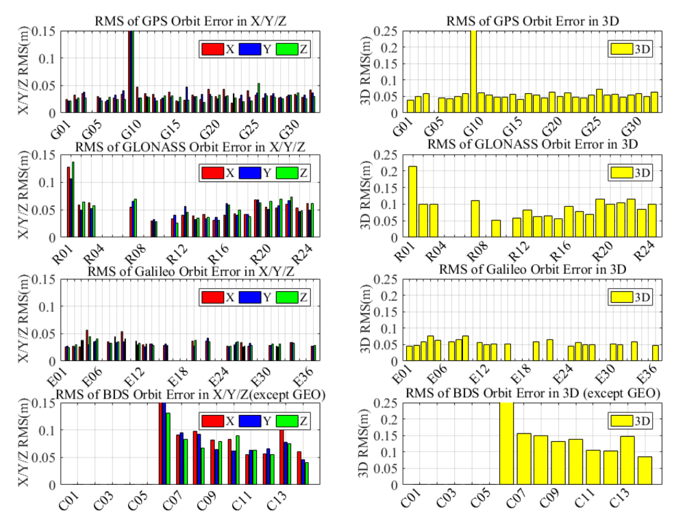 Jmse 10 01345 g007 550