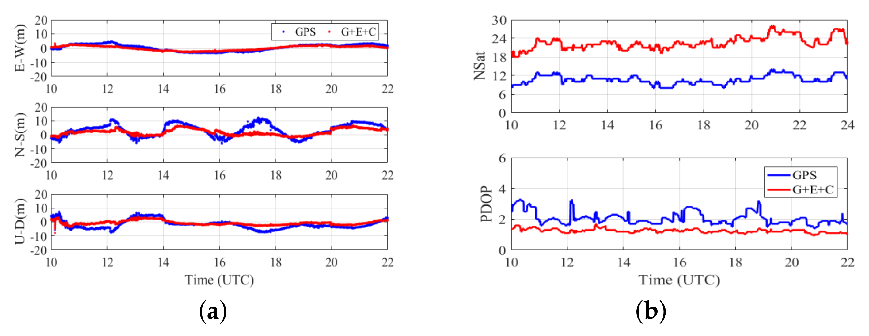 Jmse 10 01345 g009 550