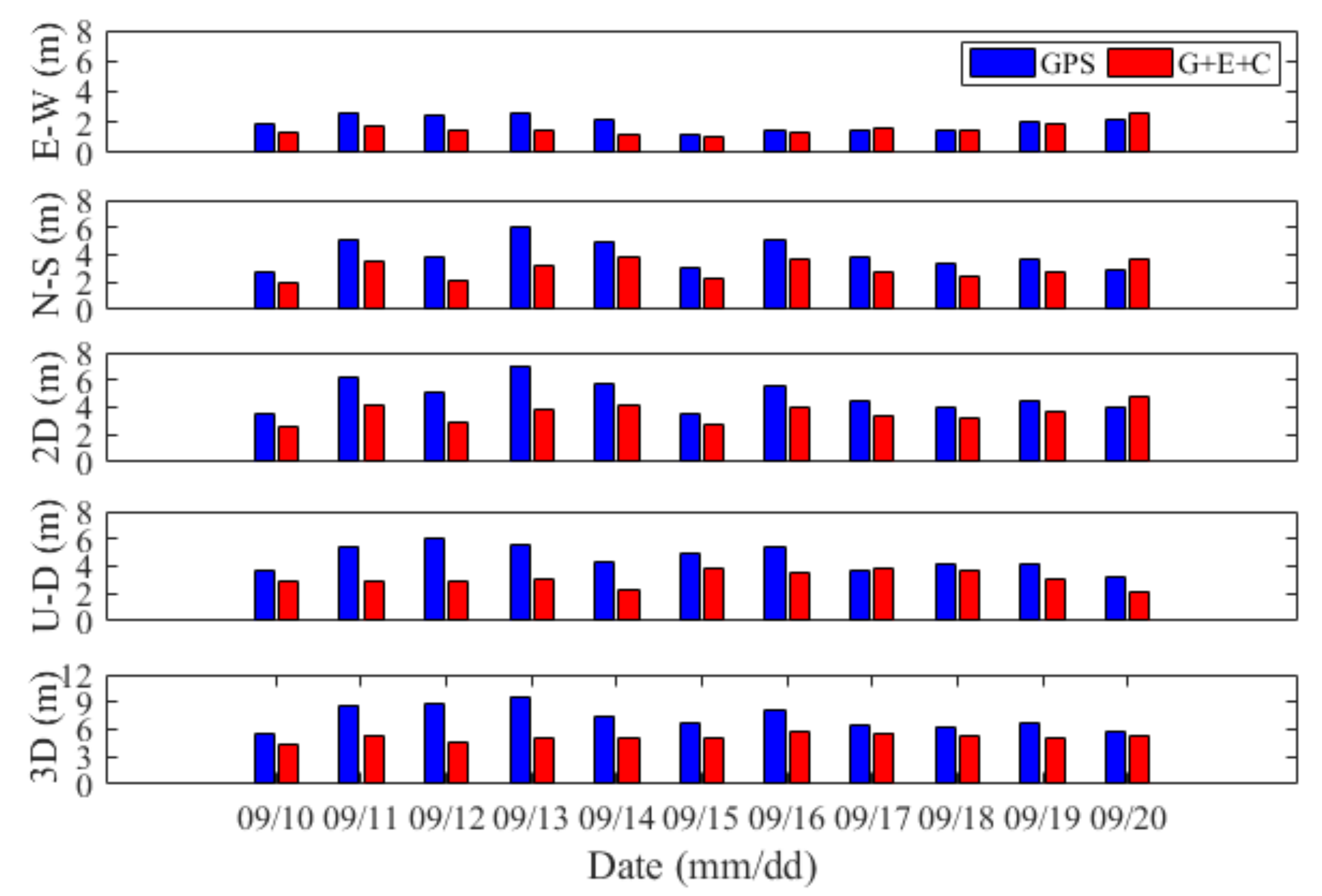 Jmse 10 01345 g010 550