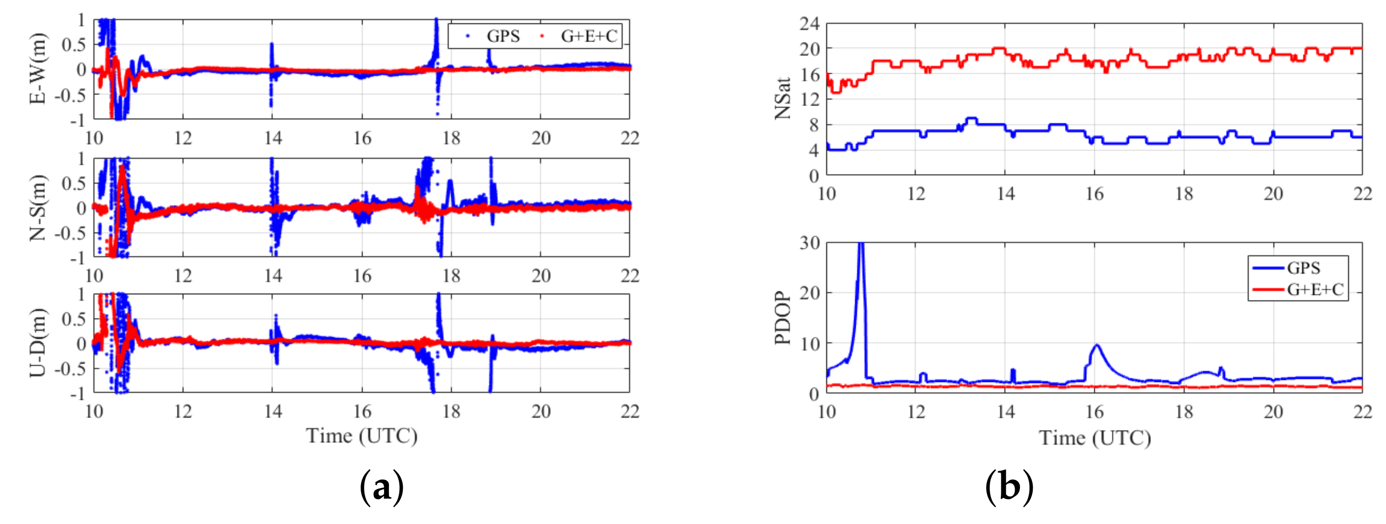 Jmse 10 01345 g011 550