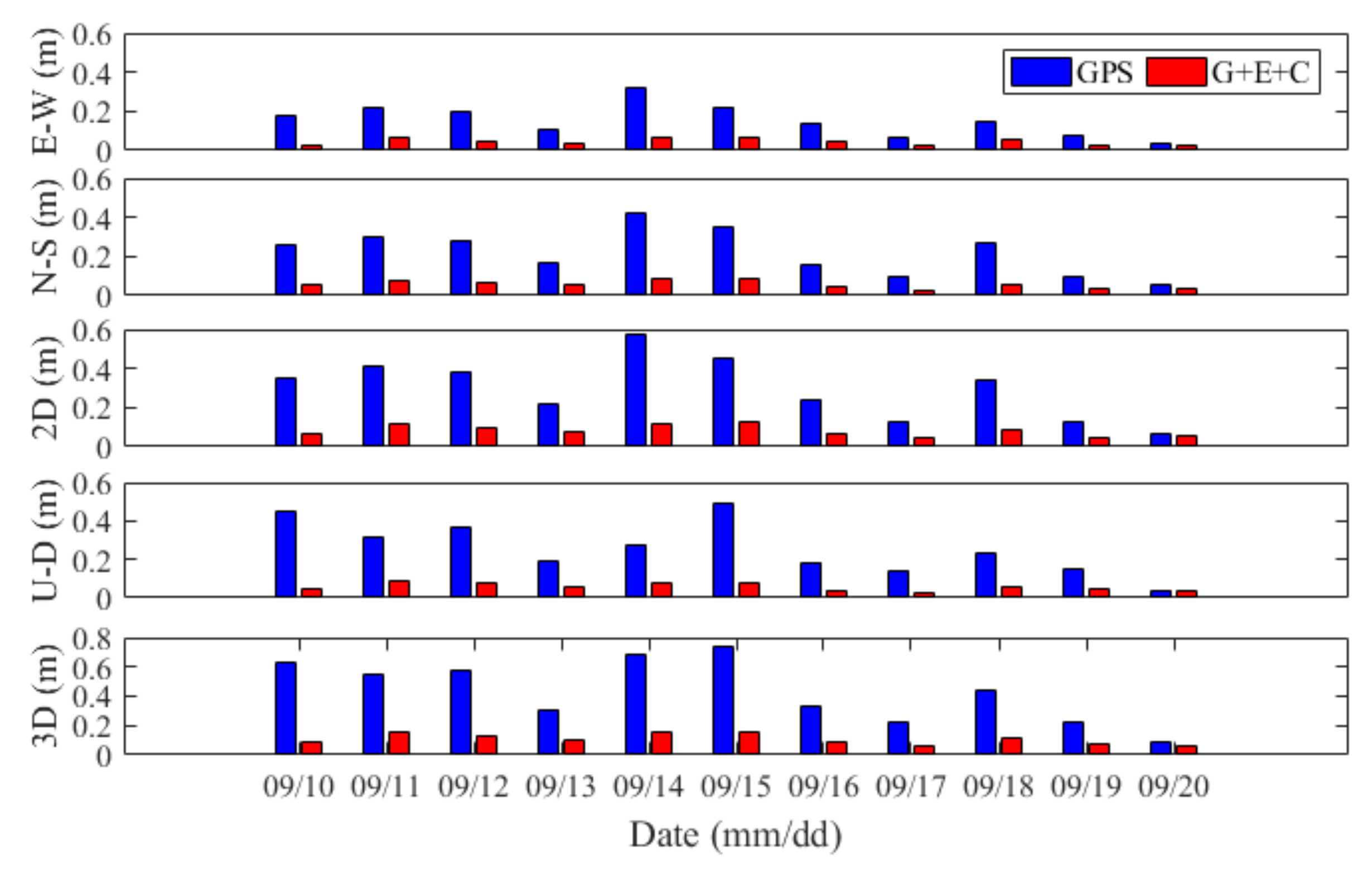 Jmse 10 01345 g012 550