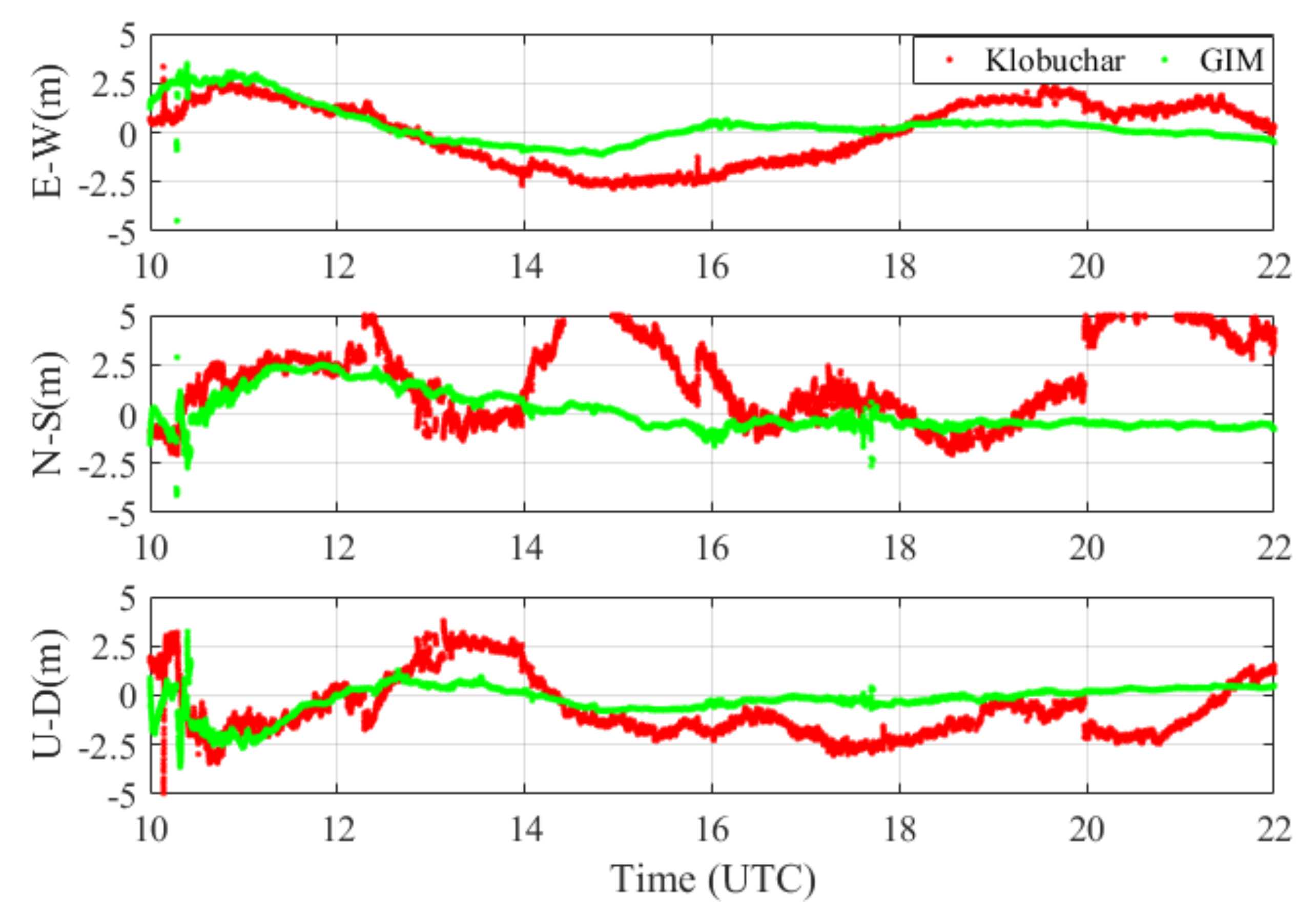 Jmse 10 01345 g013 550