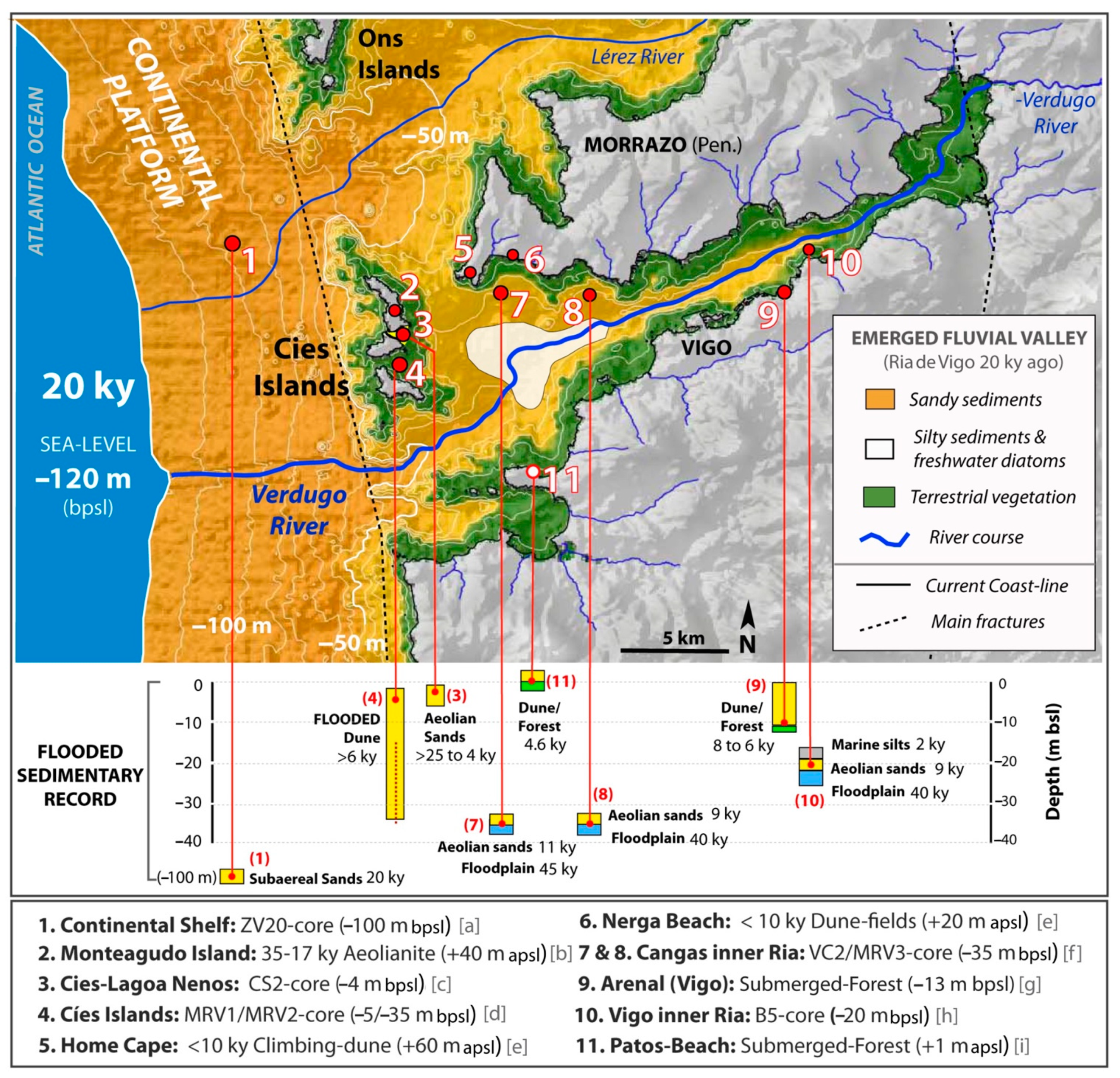 Jmse 10 01350 g004 Jmse 10 01350 g004