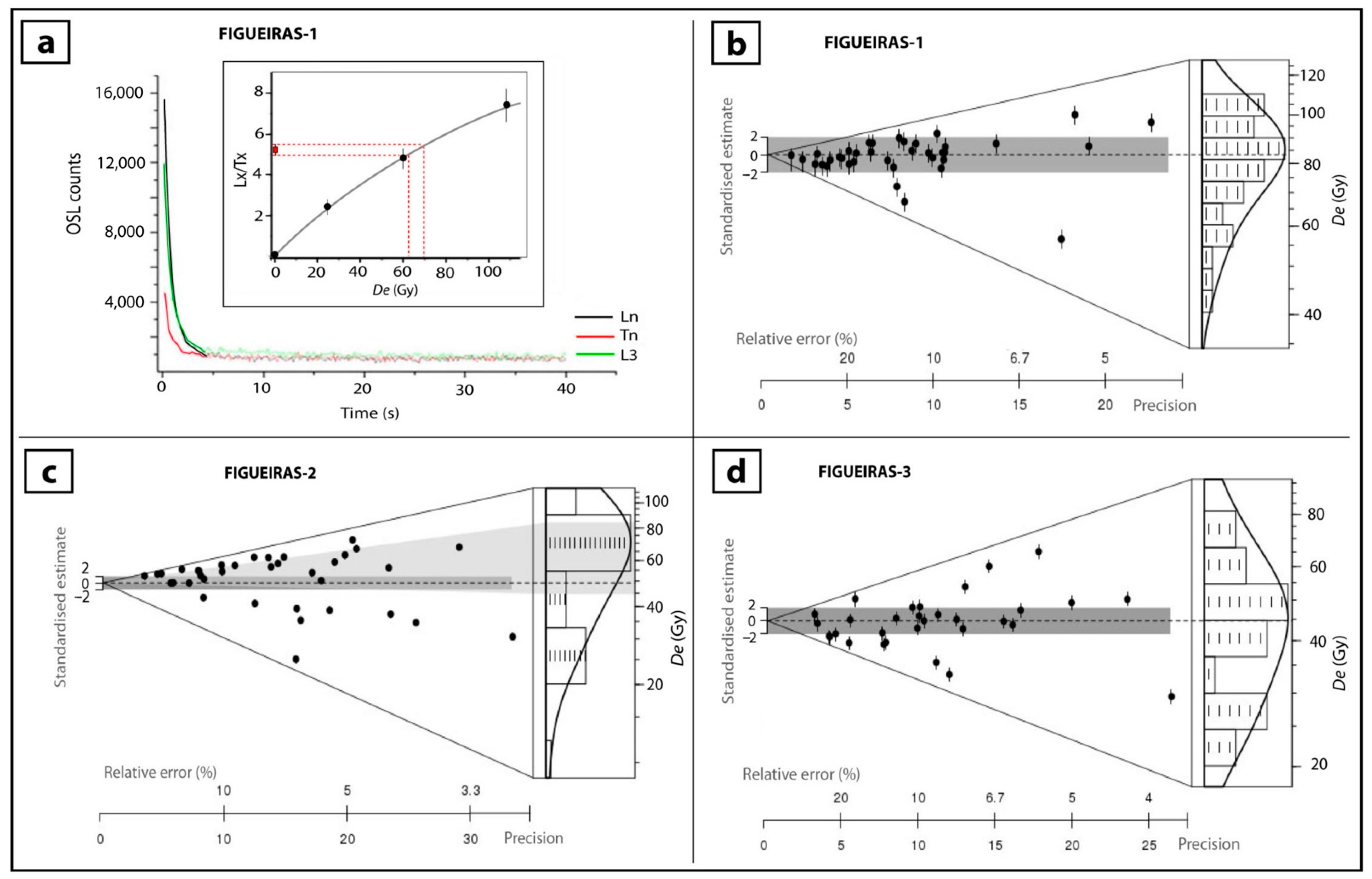 Jmse 10 01350 g006 Jmse 10 01350 g006