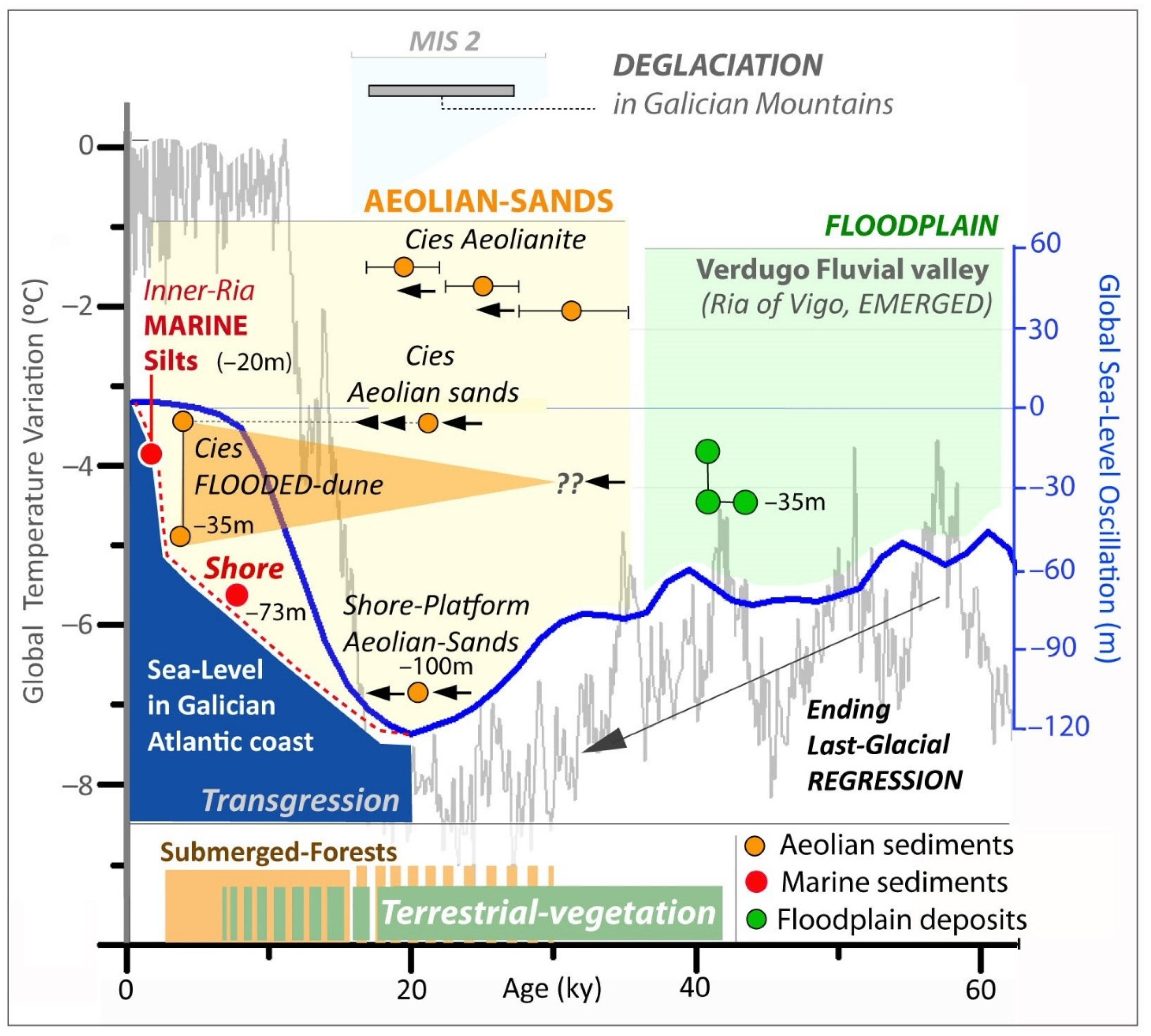 Jmse 10 01350 g007 Jmse 10 01350 g007