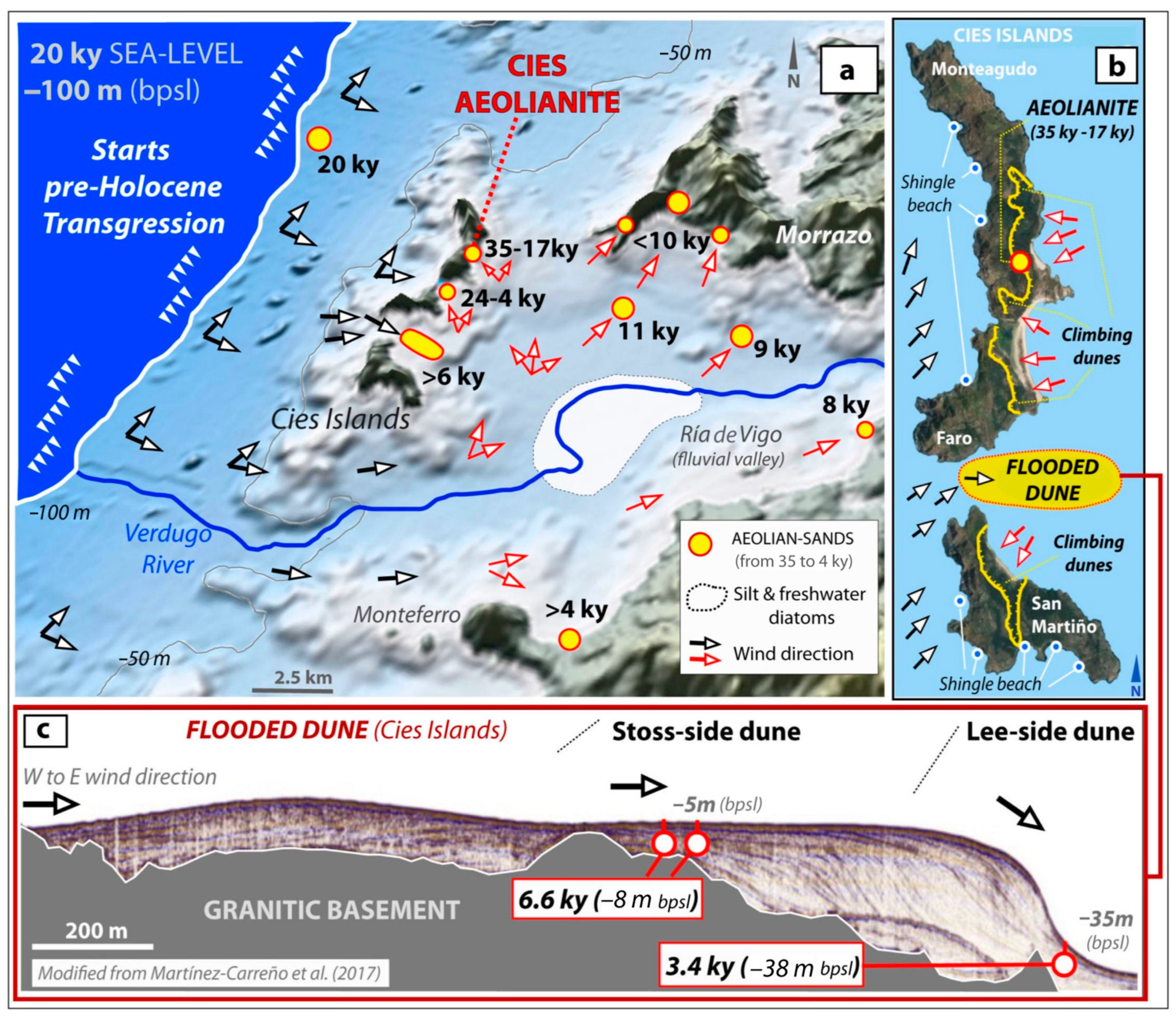 Jmse 10 01350 g008 Jmse 10 01350 g008