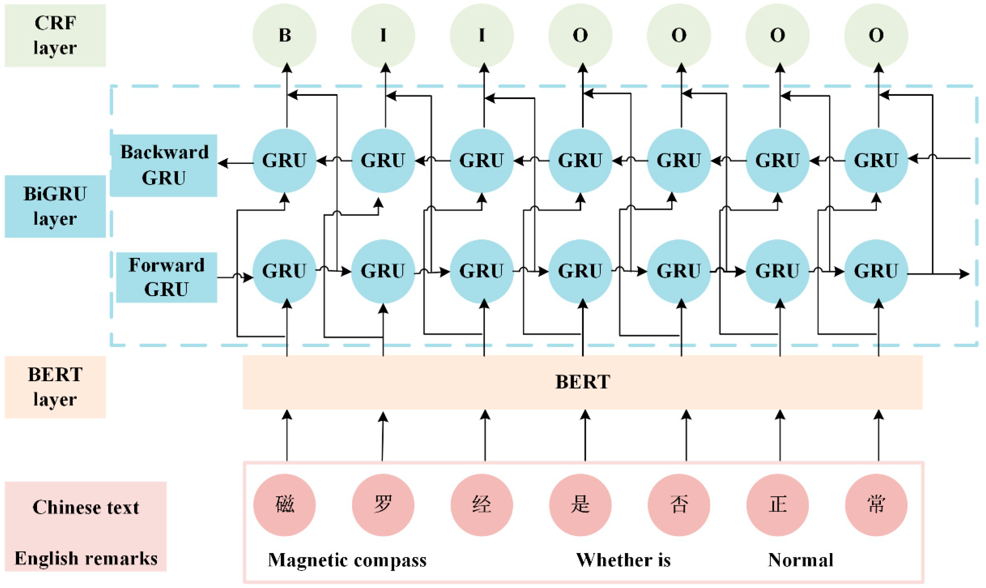 Jmse 10 01352 g002 Jmse 10 01352 g002