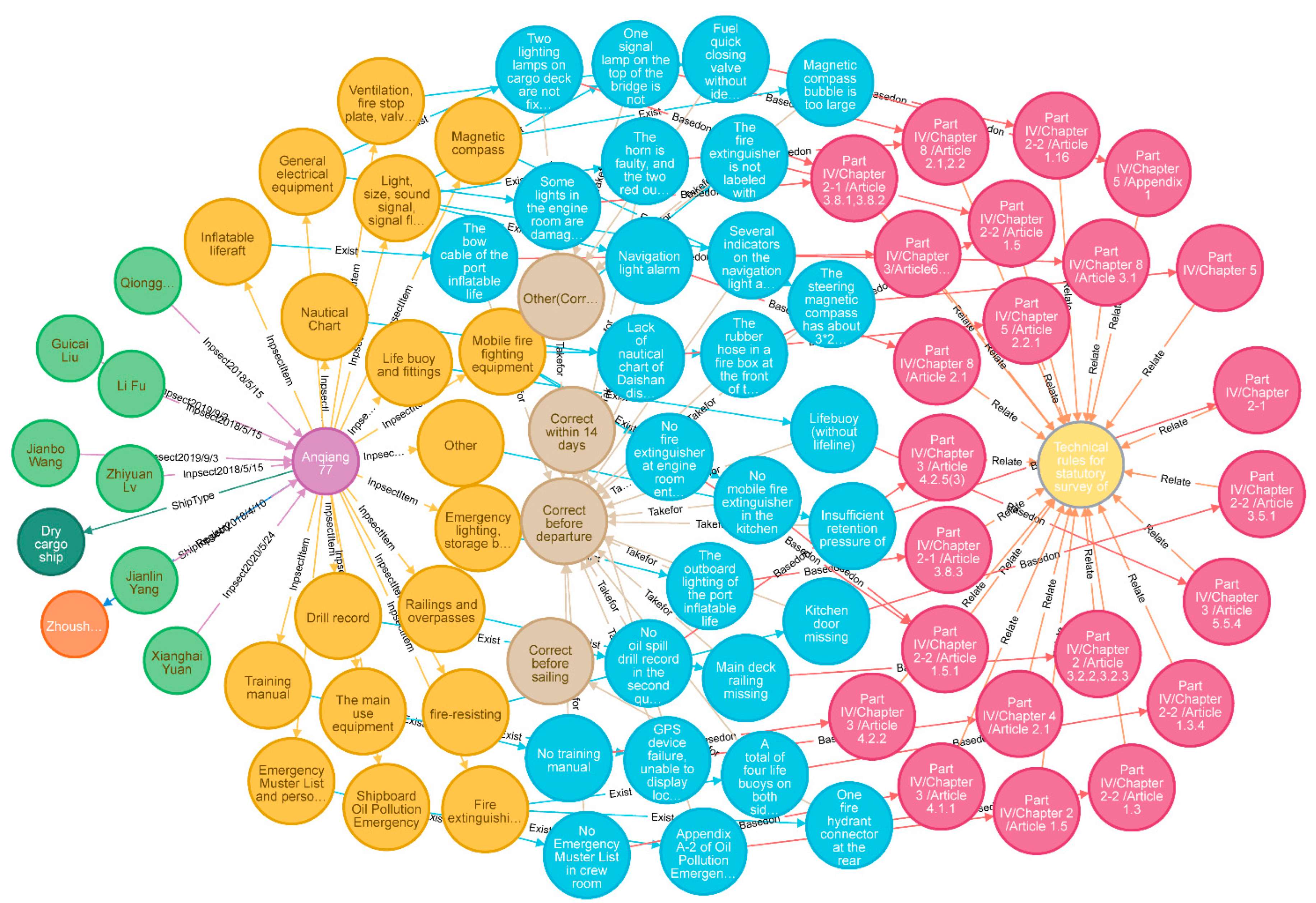 Jmse 10 01352 g008 Jmse 10 01352 g008